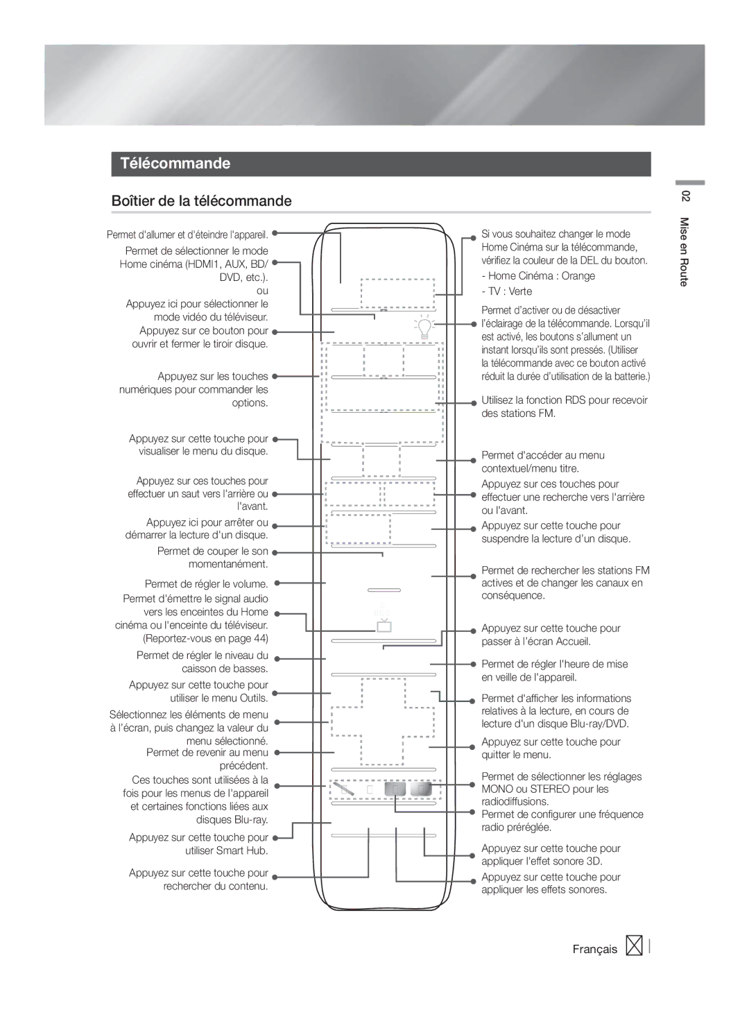 Samsung HT-F9750W/ZF manual Télécommande, Boîtier de la télécommande 