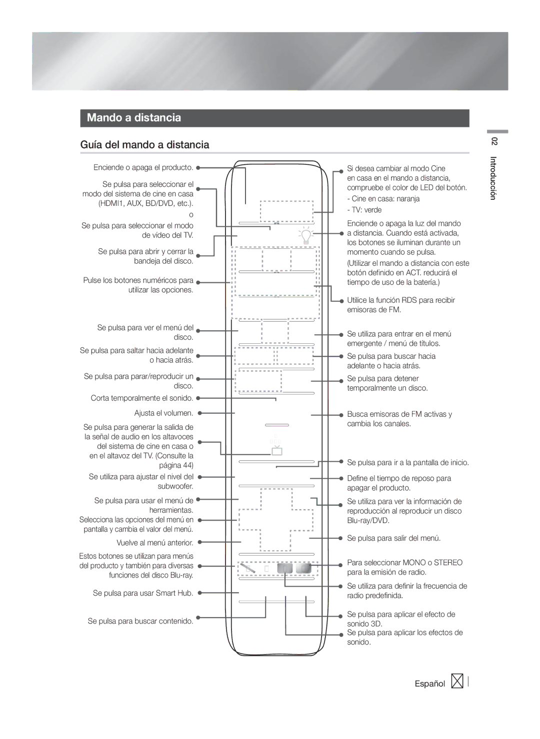 Samsung HT-F9750W/ZF manual Mando a distancia, Guía del mando a distancia 