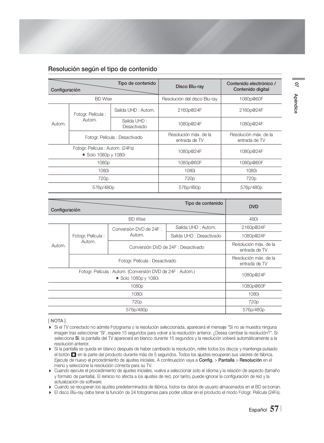 Samsung HT-F9750W/ZF manual Resolución según el tipo de contenido 