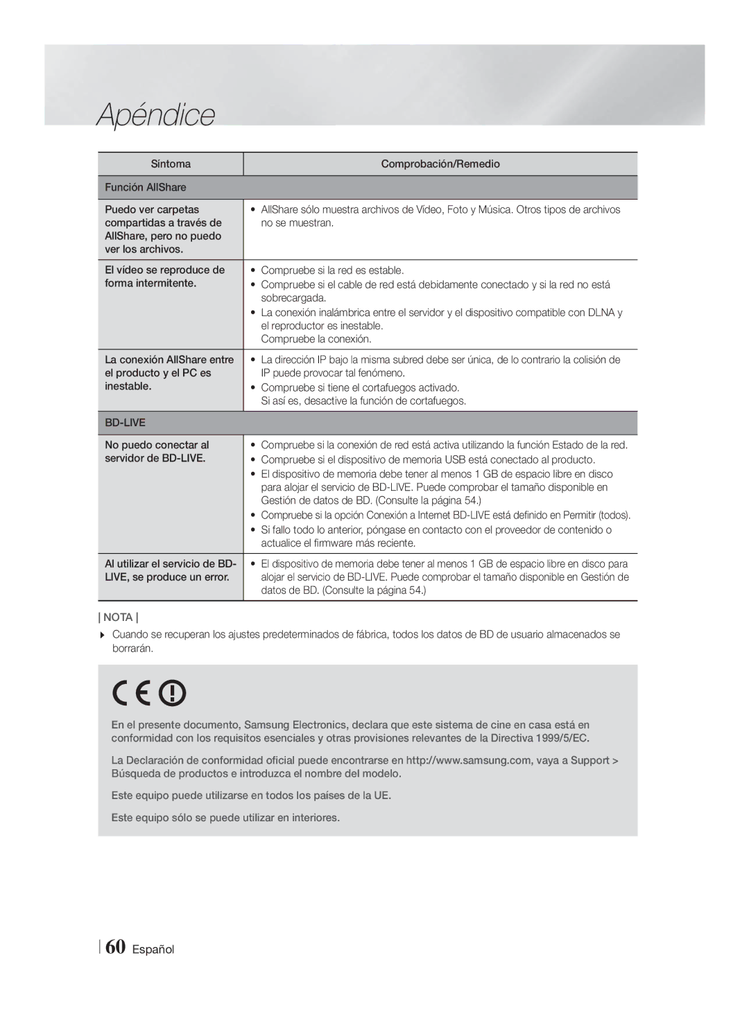 Samsung HT-F9750W/ZF manual Sobrecargada, El reproductor es inestable, Compruebe la conexión, La conexión AllShare entre 