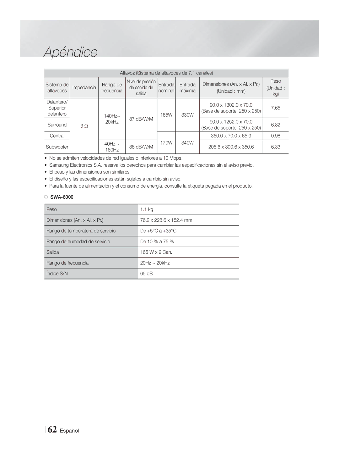 Samsung HT-F9750W/ZF manual Altavoz Sistema de altavoces de 7.1 canales, Impedancia Rango de, Entrada, Peso, Frecuencia 