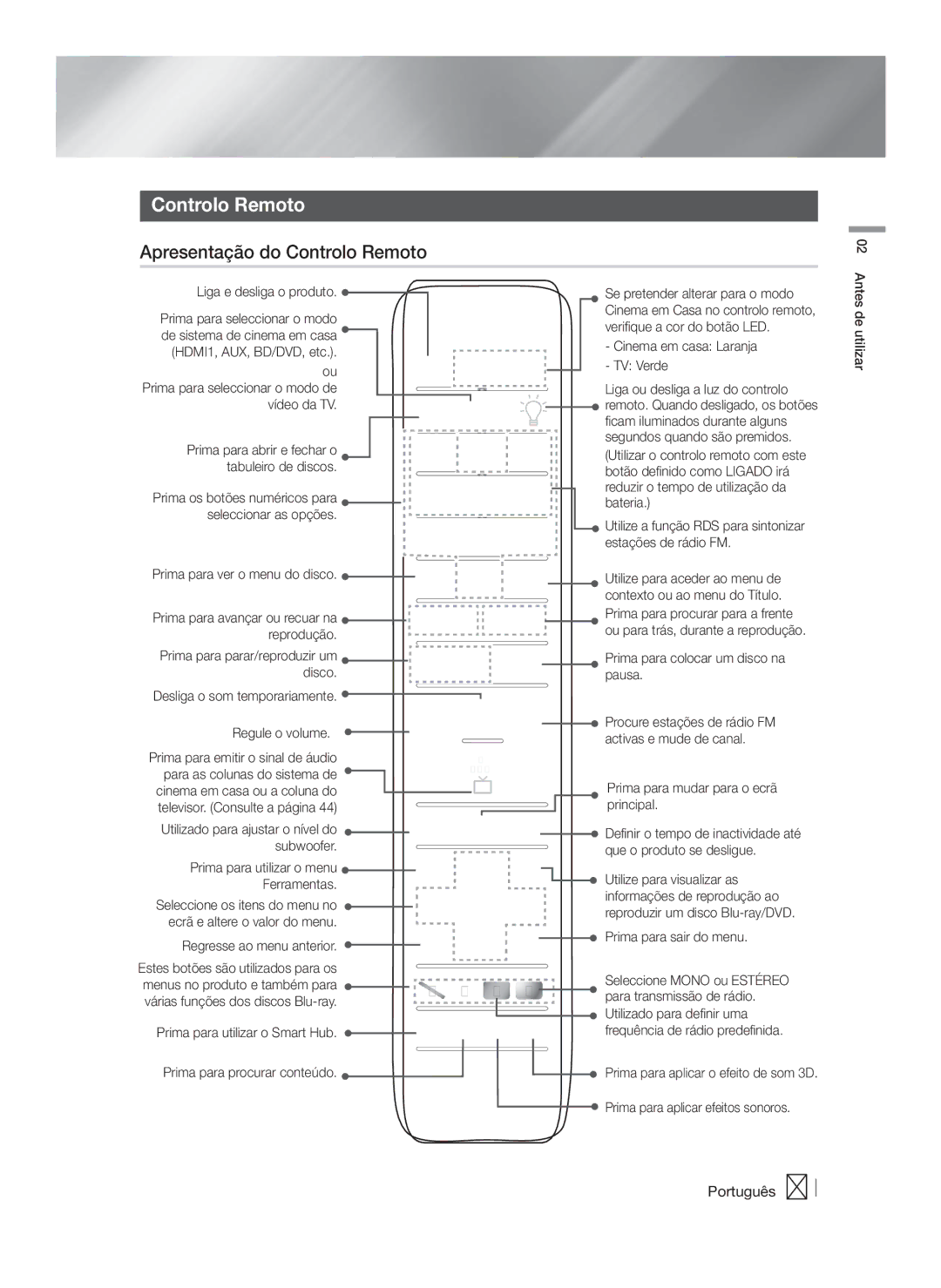 Samsung HT-F9750W/ZF manual Apresentação do Controlo Remoto 