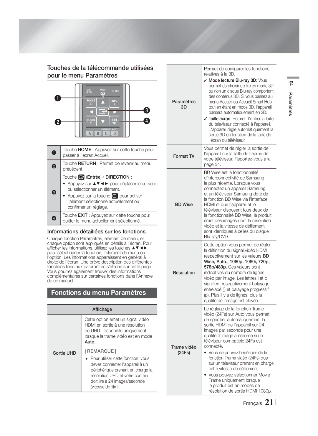 Samsung HT-F9750W/ZF manual Fonctions du menu Paramètres, Informations détaillées sur les fonctions 