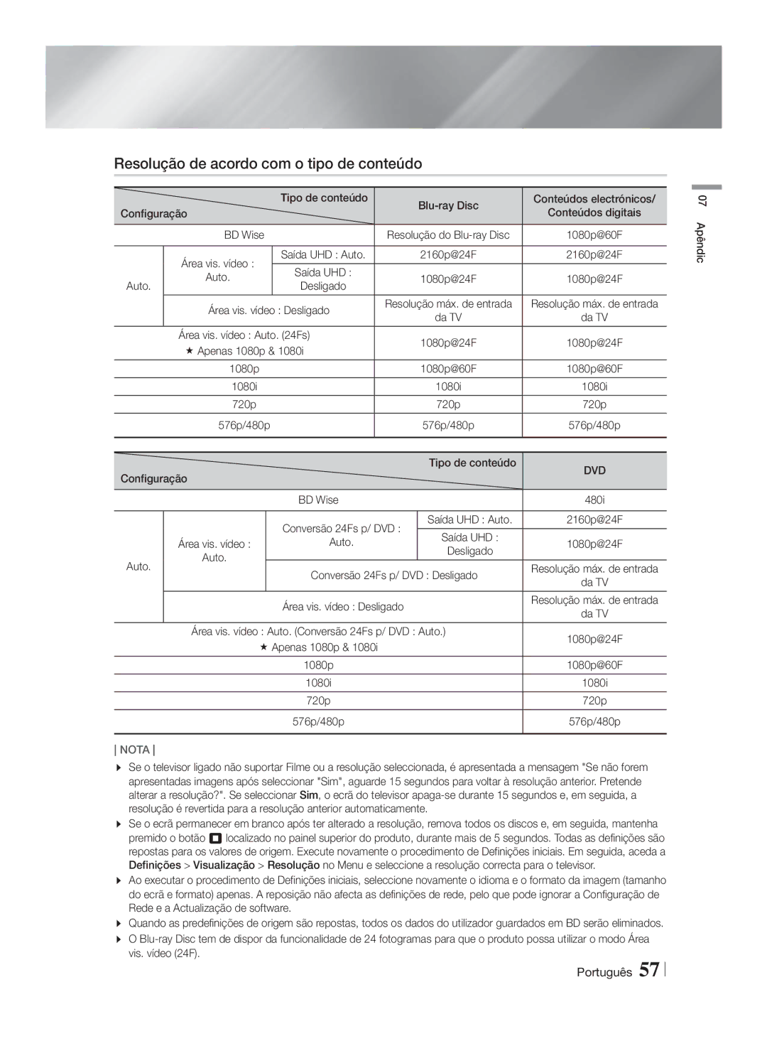 Samsung HT-F9750W/ZF manual Resolução de acordo com o tipo de conteúdo 