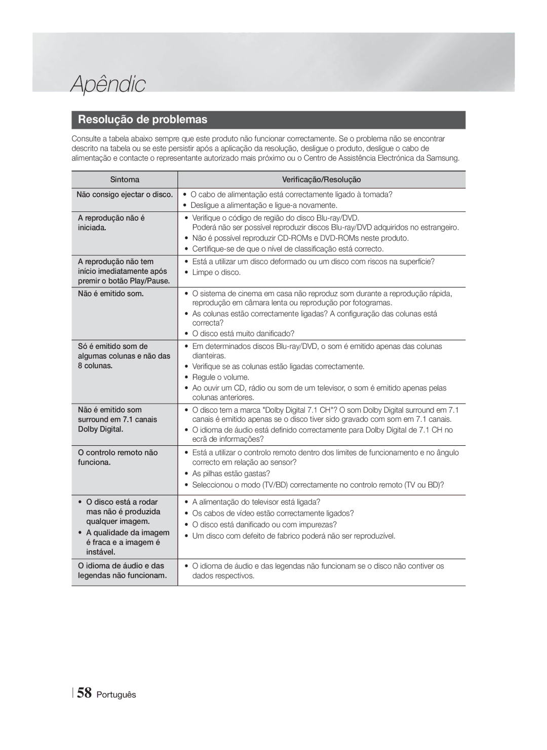 Samsung HT-F9750W/ZF manual Resolução de problemas 