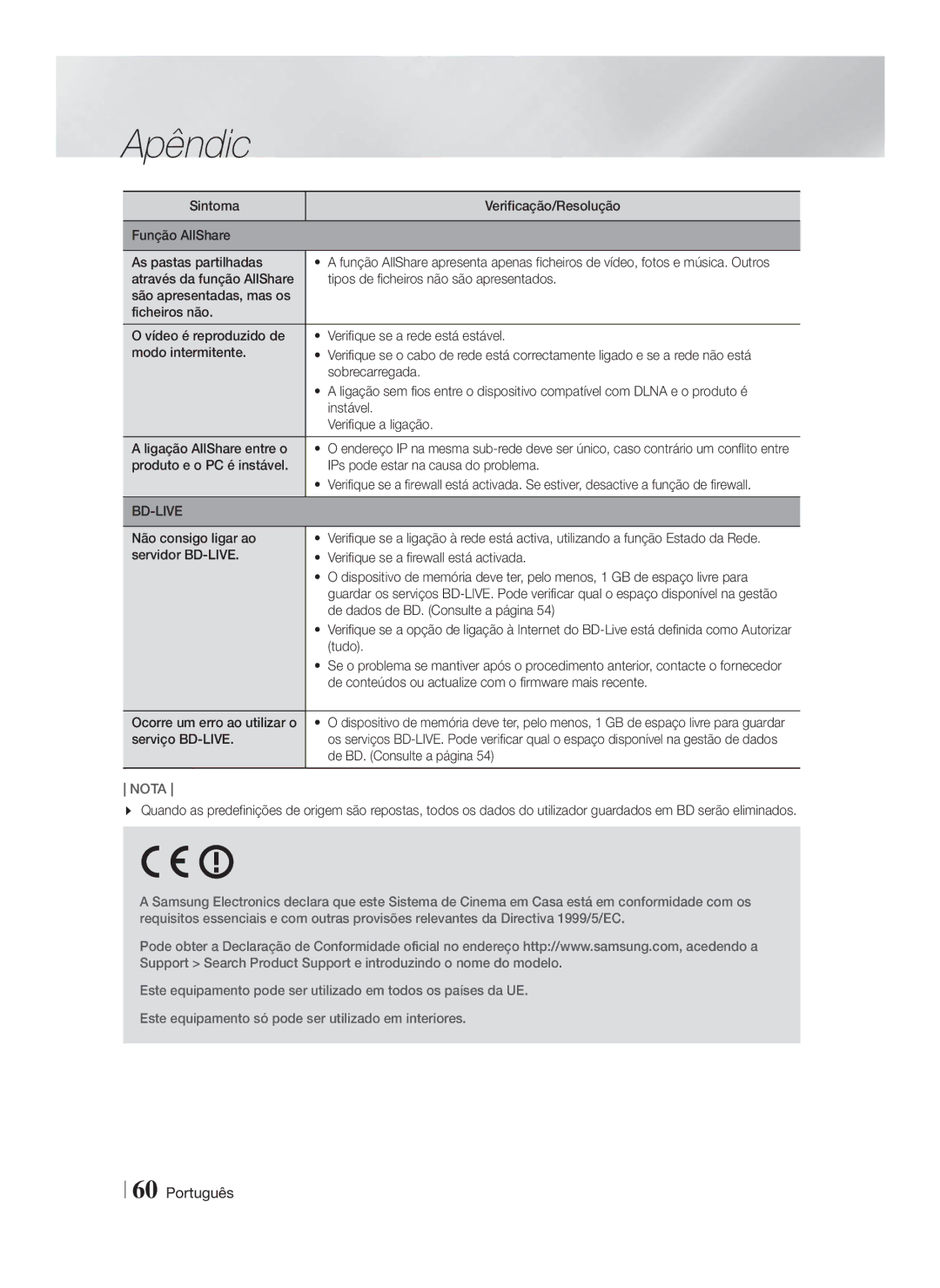 Samsung HT-F9750W/ZF manual Não consigo ligar ao, De dados de BD. Consulte a página, Tudo, Ocorre um erro ao utilizar o 