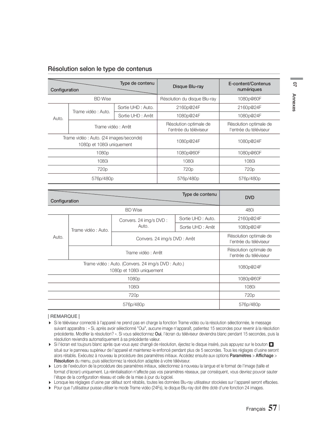 Samsung HT-F9750W/ZF manual Résolution selon le type de contenus 