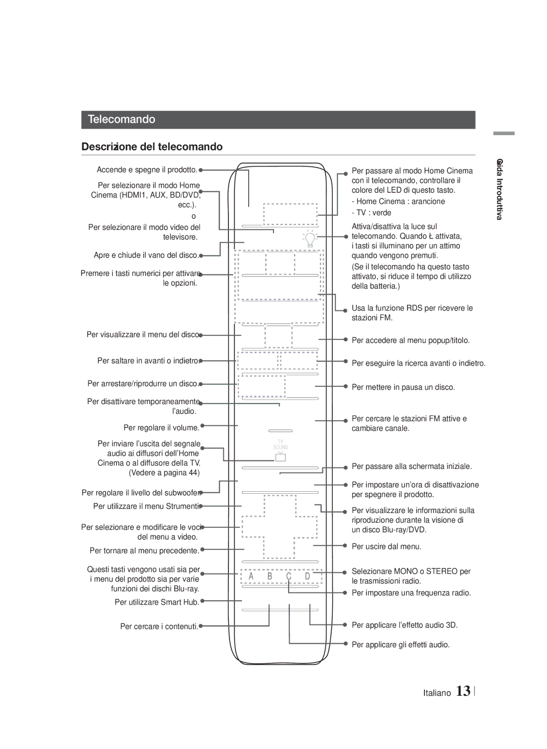 Samsung HT-F9750W/ZF manual Telecomando, Descrizione del telecomando 