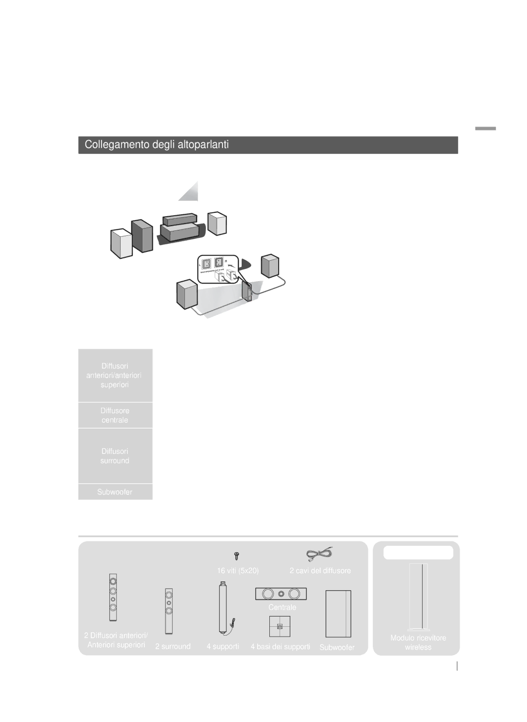 Samsung HT-F9750W/ZF manual Connessioni, Collegamento degli altoparlanti, Componenti degli altoparlanti 