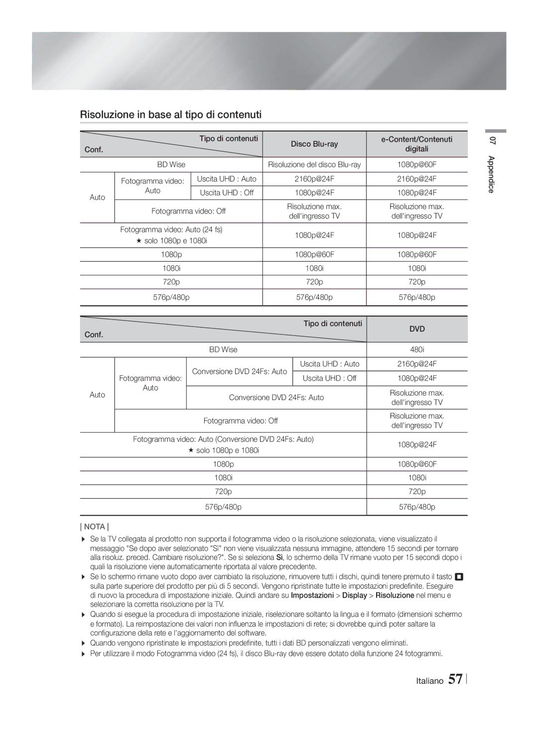 Samsung HT-F9759W/ZG manual Risoluzione in base al tipo di contenuti 