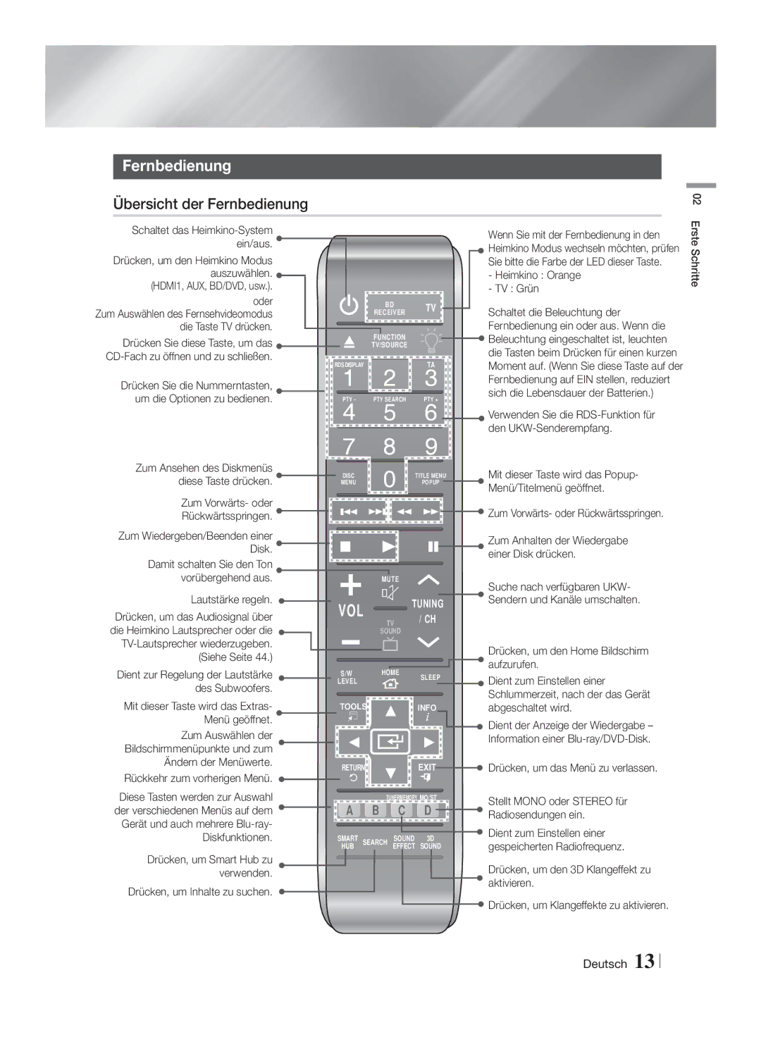 Samsung HT-F9759W/ZG manual Übersicht der Fernbedienung, Die Taste TV drücken, Heimkino Orange TV Grün 