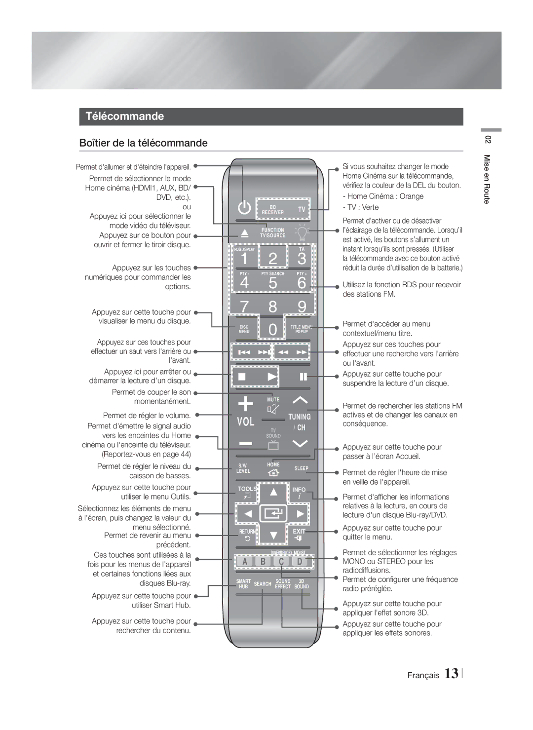 Samsung HT-F9759W/ZG manual Télécommande, Boîtier de la télécommande 