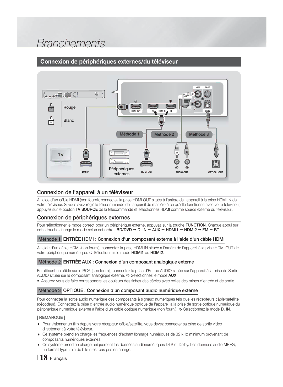 Samsung HT-F9759W/ZG manual Connexion de périphériques externes/du téléviseur, Connexion de lappareil à un téléviseur 