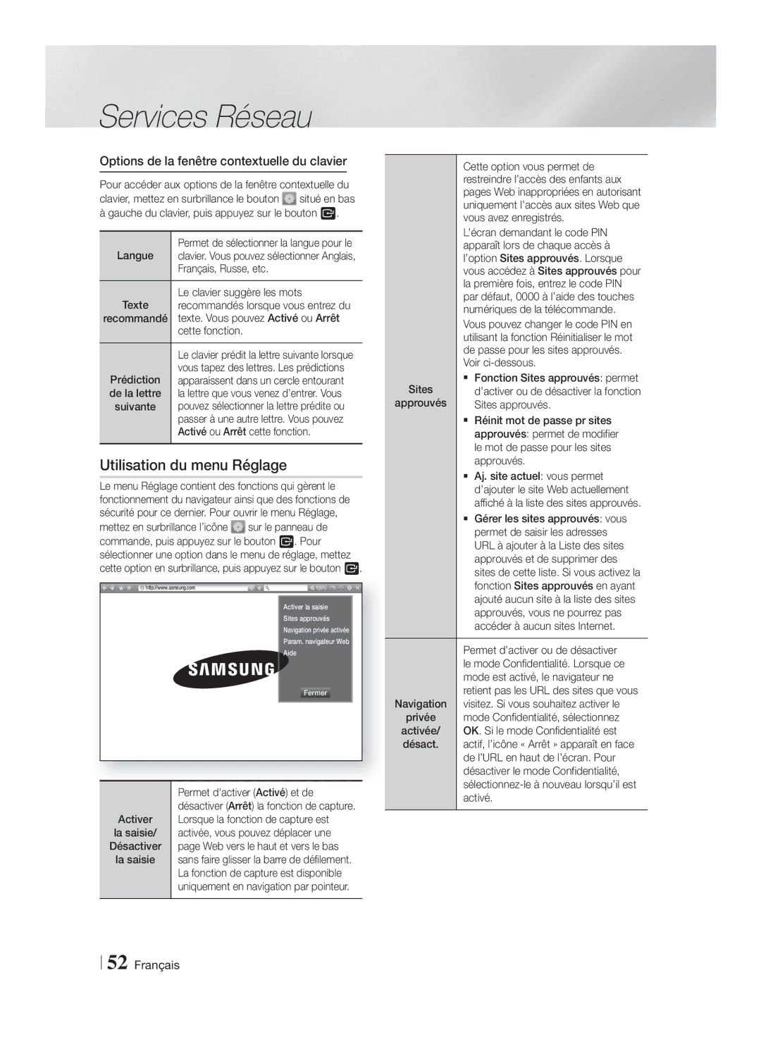 Samsung HT-F9759W/ZG manual Utilisation du menu Réglage, Options de la fenêtre contextuelle du clavier 