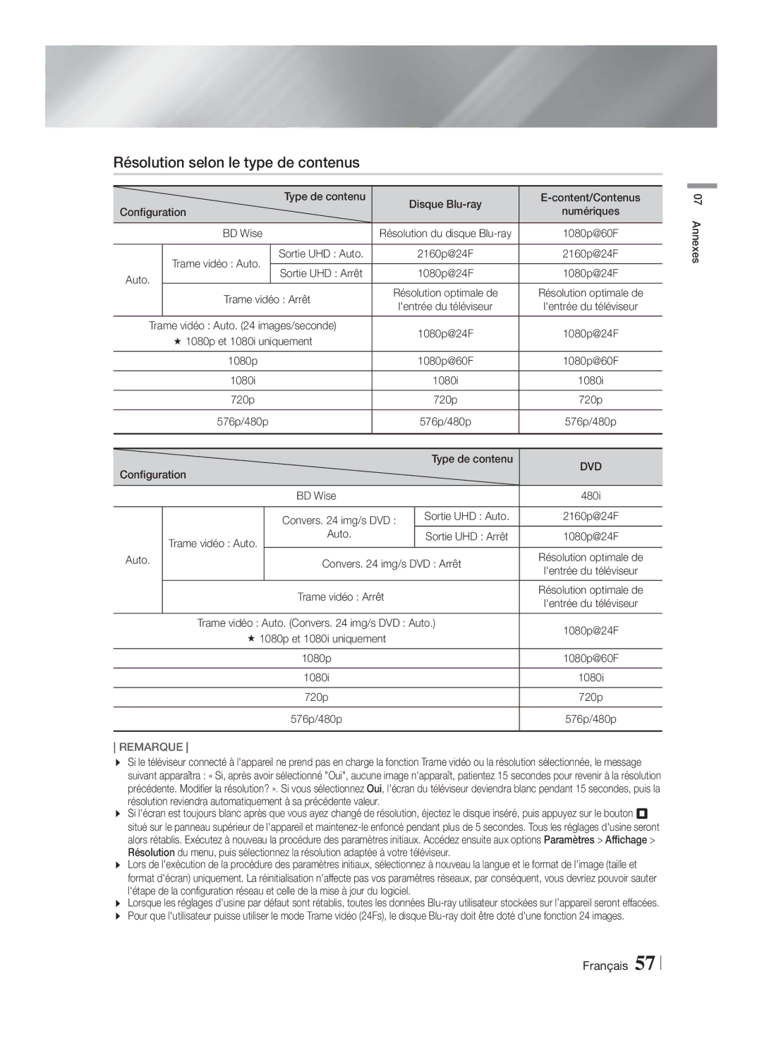 Samsung HT-F9759W/ZG manual Résolution selon le type de contenus 