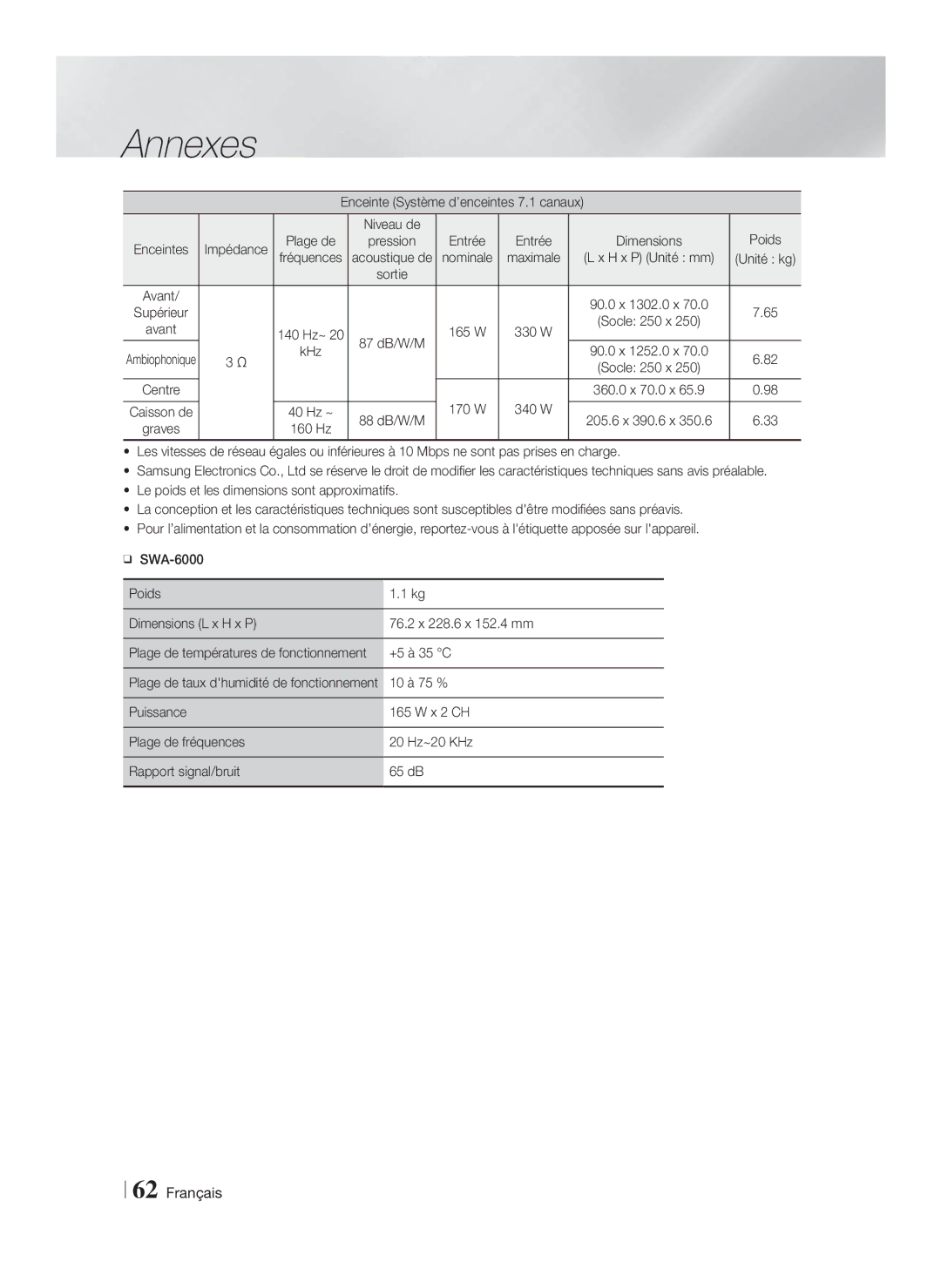 Samsung HT-F9759W/ZG manual Impédance, 87 dB/W/M 