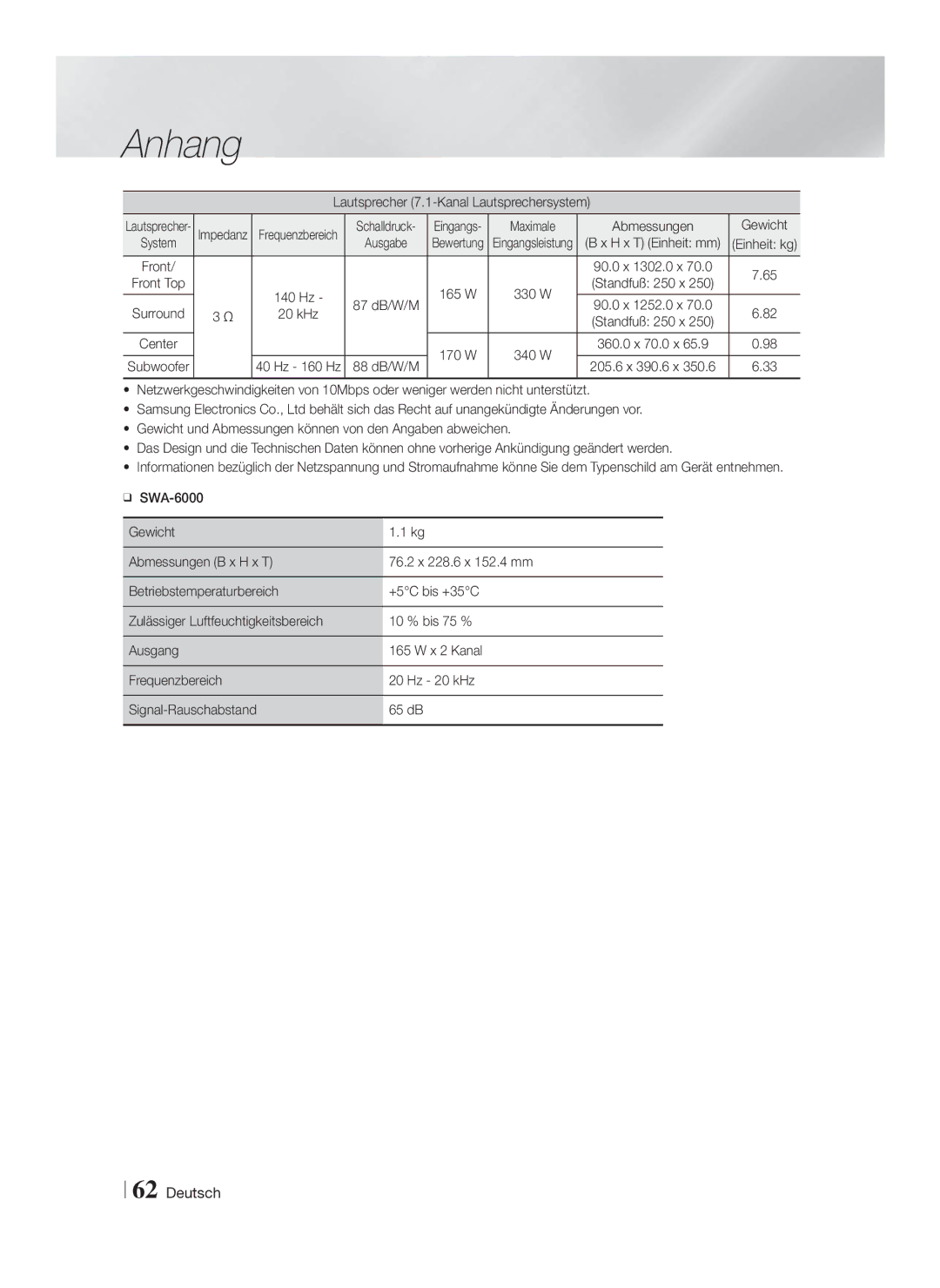 Samsung HT-F9759W/ZG manual Lautsprecher 7.1-Kanal Lautsprechersystem, Maximale Abmessungen Gewicht, 330 W, 340 W 