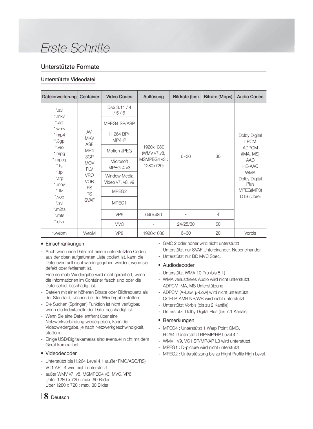 Samsung HT-F9759W/ZG manual Unterstützte Formate 