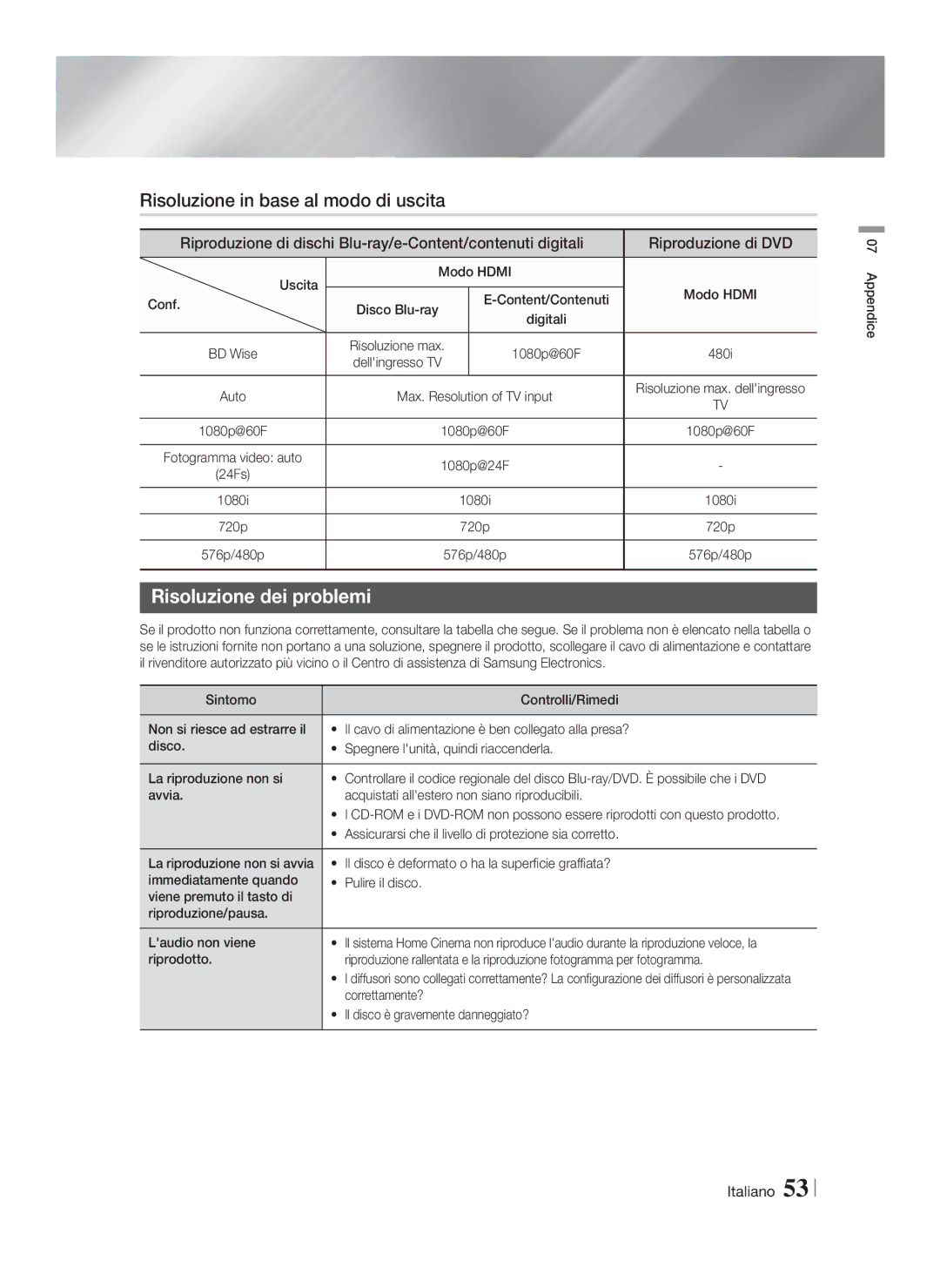 Samsung HT-FS5200/EN, HT-F5200/ZF, HT-FS5200/ZF manual Risoluzione in base al modo di uscita, Risoluzione dei problemi 