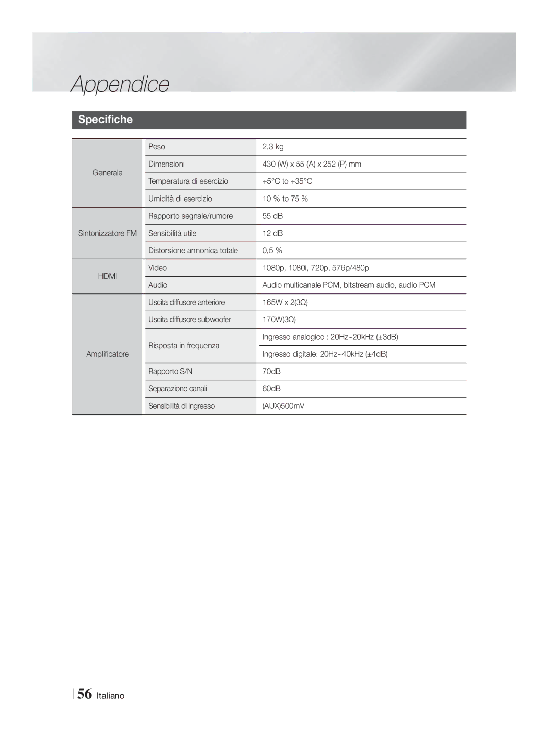 Samsung HT-FS5200/EN, HT-F5200/ZF, HT-FS5200/ZF manual Specifiche, Peso 