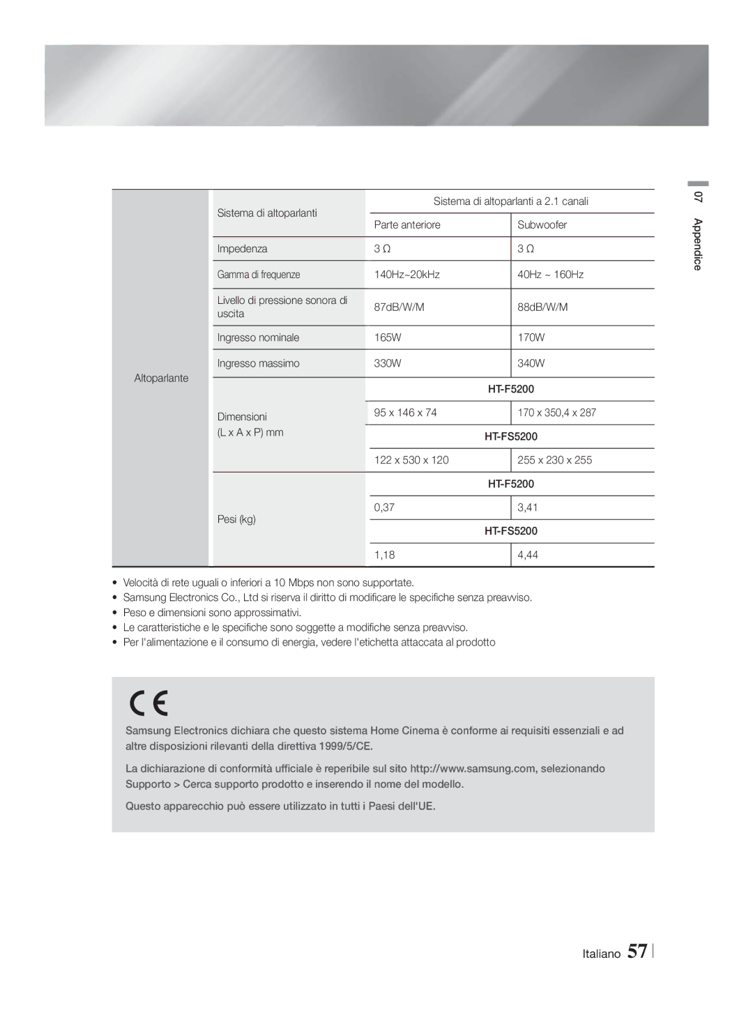 Samsung HT-F5200/ZF, HT-FS5200/EN manual Dimensioni 95 x 146 x 170 x 350,4 x A x P mm, 122 x 530 x 255 x 230 x F5200 Pesi kg 