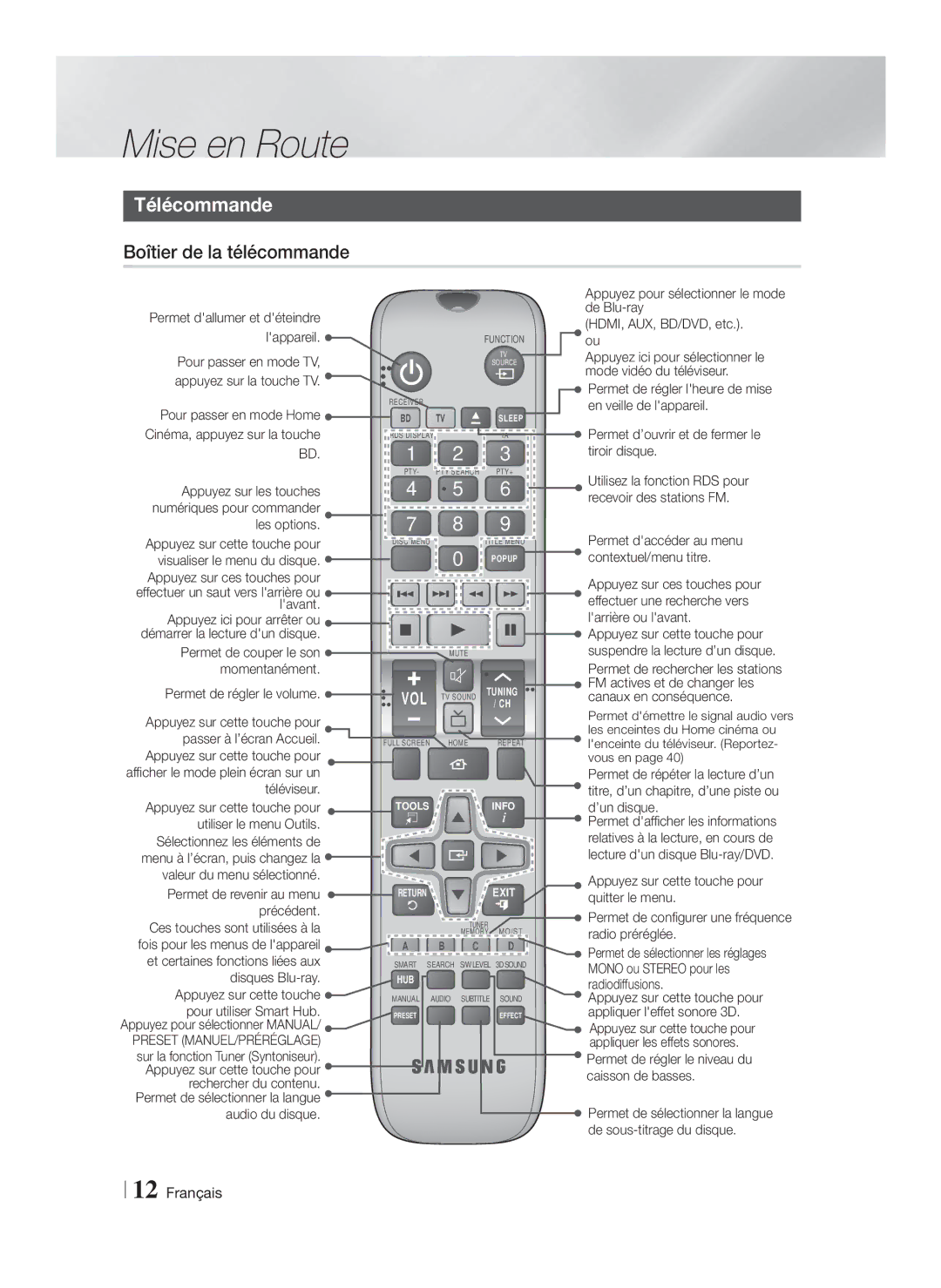 Samsung HT-FS5200/EN, HT-F5200/ZF, HT-FS5200/ZF manual Télécommande, Boîtier de la télécommande 