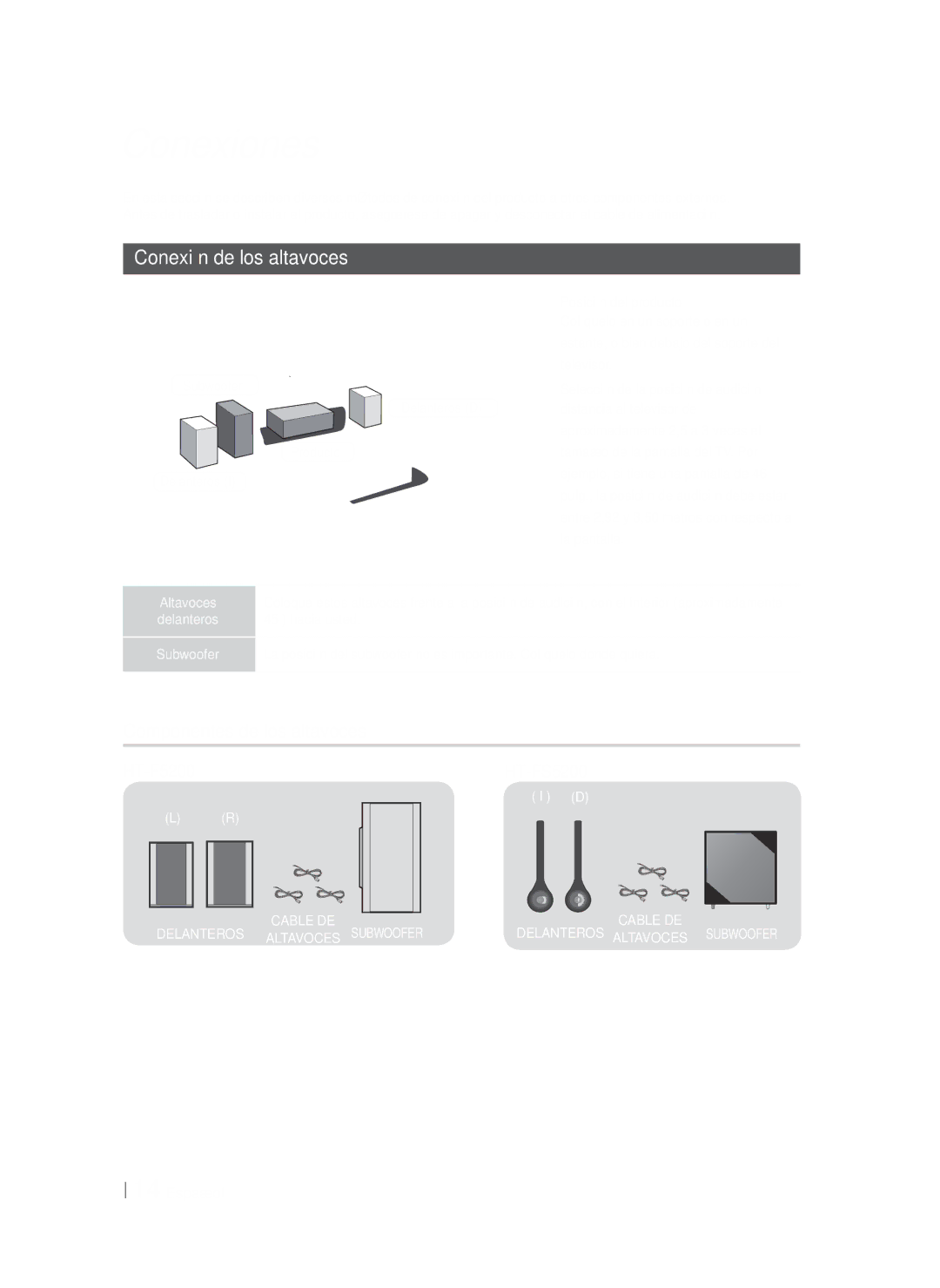 Samsung HT-F5200/ZF, HT-FS5200/EN, HT-FS5200/ZF Conexiones, Conexión de los altavoces, Componentes de los altavoces 