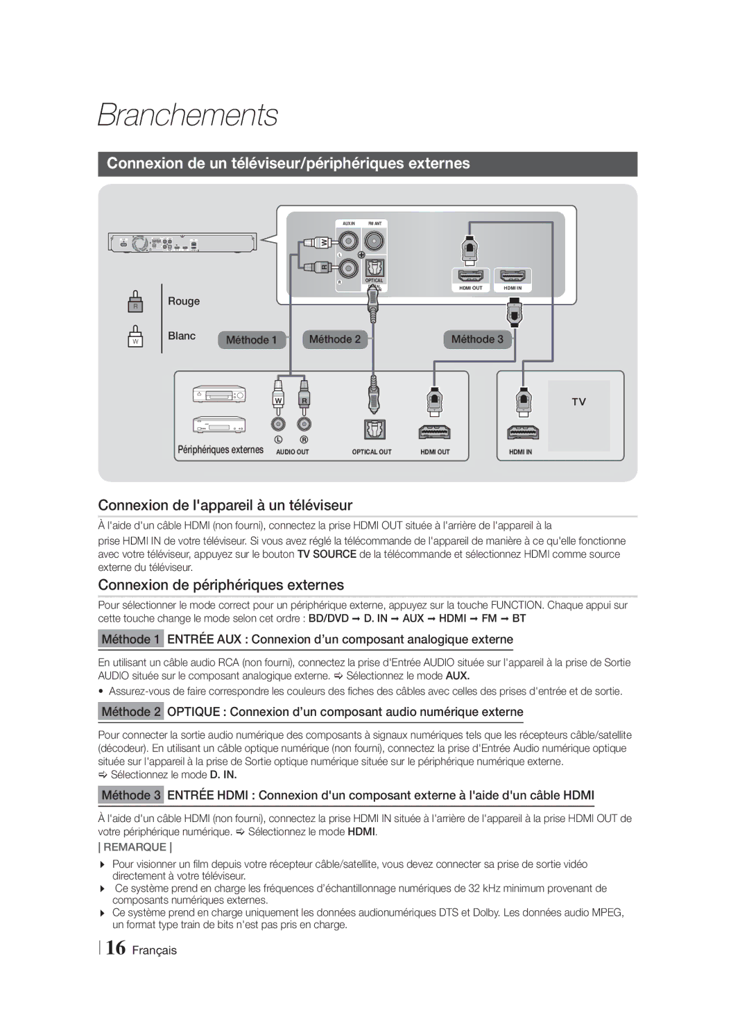 Samsung HT-F5200/ZF manual Connexion de un téléviseur/périphériques externes, Connexion de lappareil à un téléviseur 