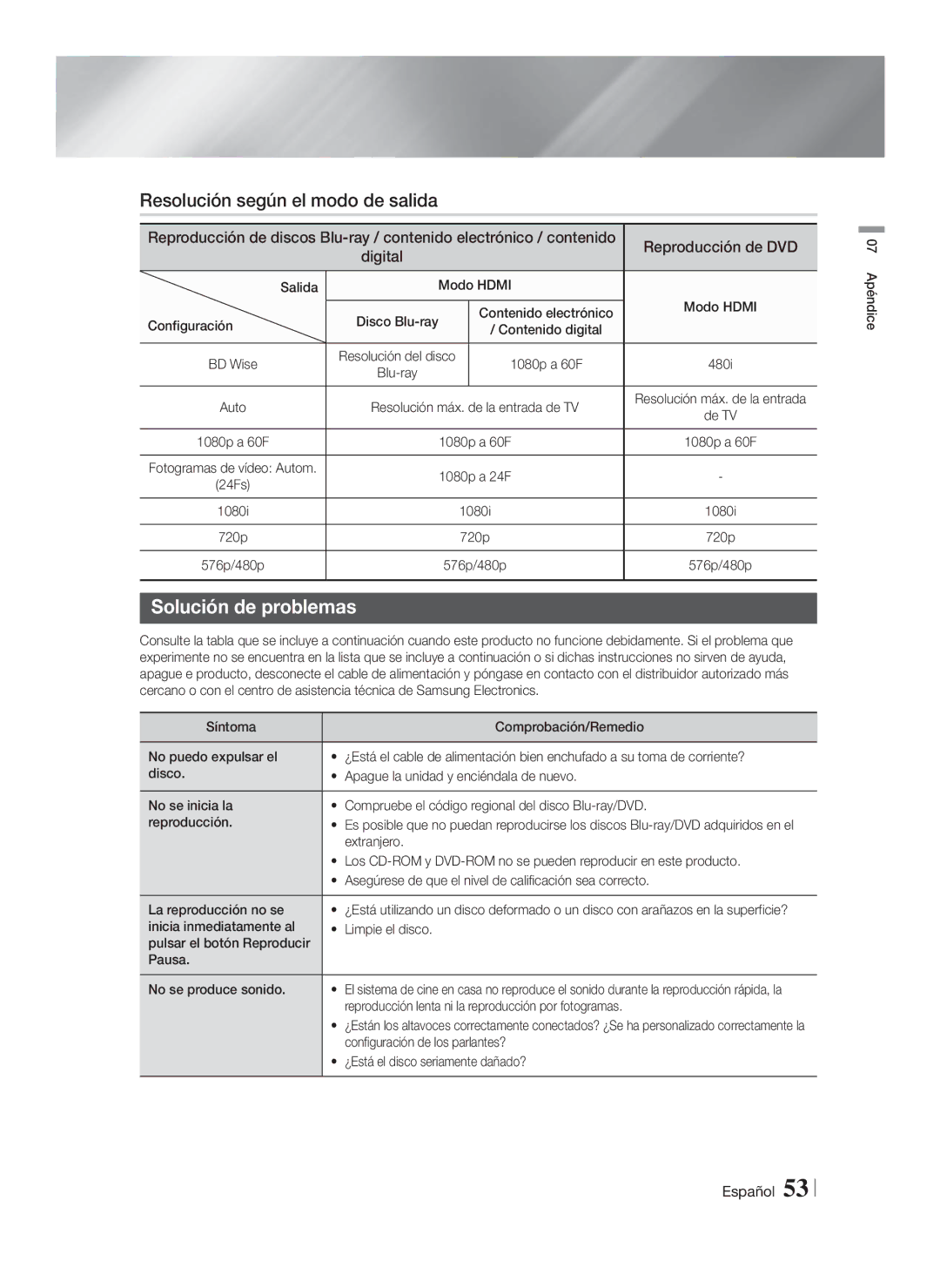 Samsung HT-F5200/ZF, HT-FS5200/EN Resolución según el modo de salida, Solución de problemas, Reproducción de DVD, Digital 