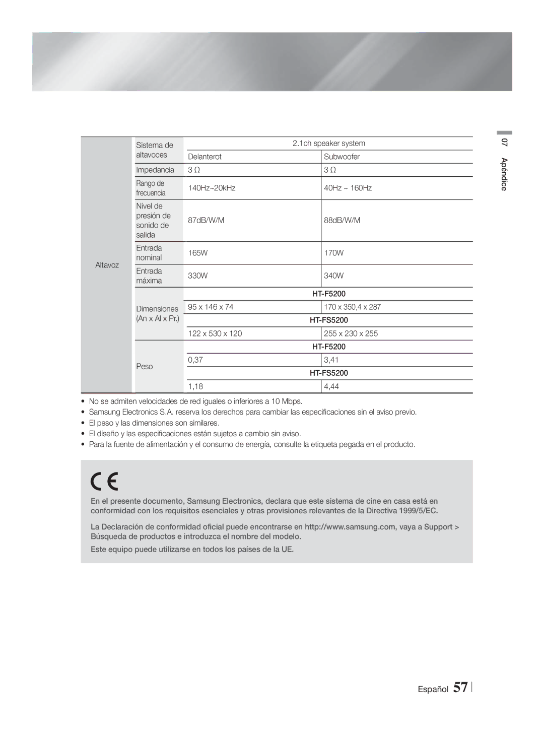 Samsung HT-FS5200/ZF, HT-FS5200/EN, HT-F5200/ZF manual 95 x 146 x 170 x 350,4 x, 122 x 530 x 255 x 230 x F5200 Peso 