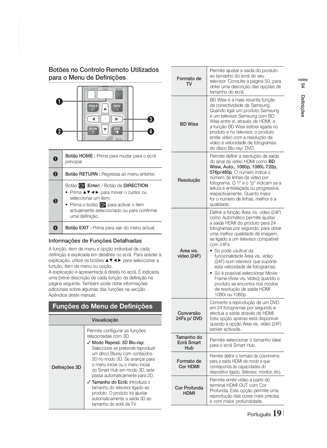 Samsung HT-F5200/ZF, HT-FS5200/EN, HT-FS5200/ZF manual Funções do Menu de Definições, Informações de Funções Detalhadas 