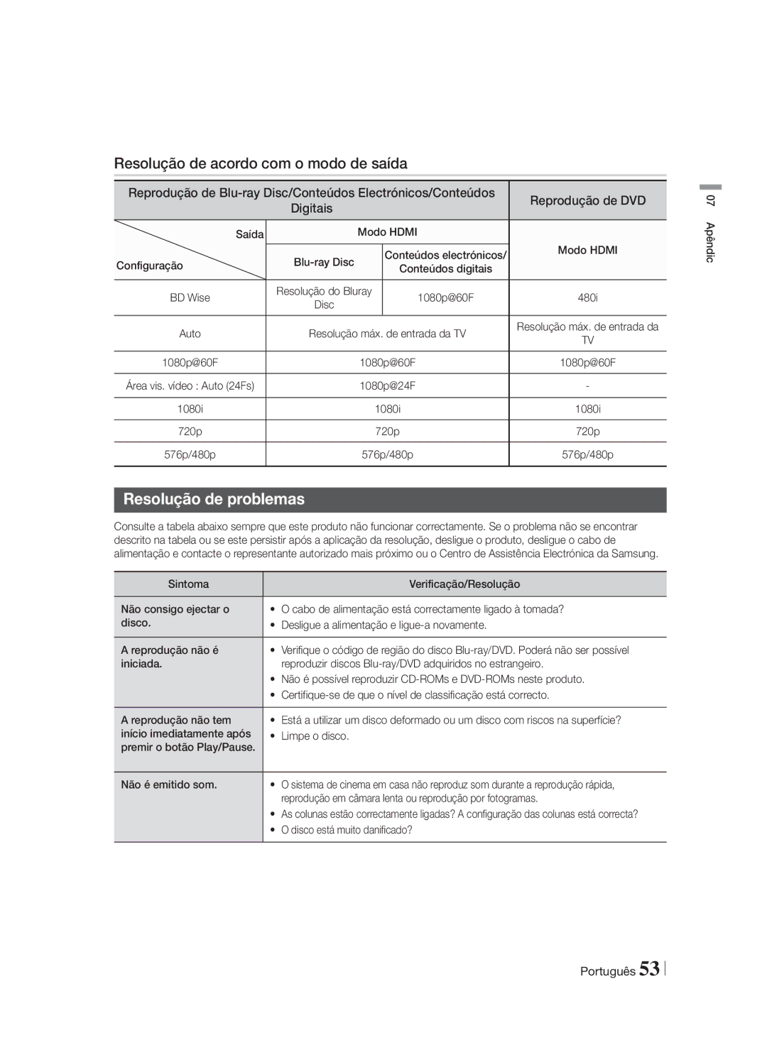 Samsung HT-FS5200/ZF, HT-FS5200/EN, HT-F5200/ZF manual Resolução de acordo com o modo de saída, Resolução de problemas 