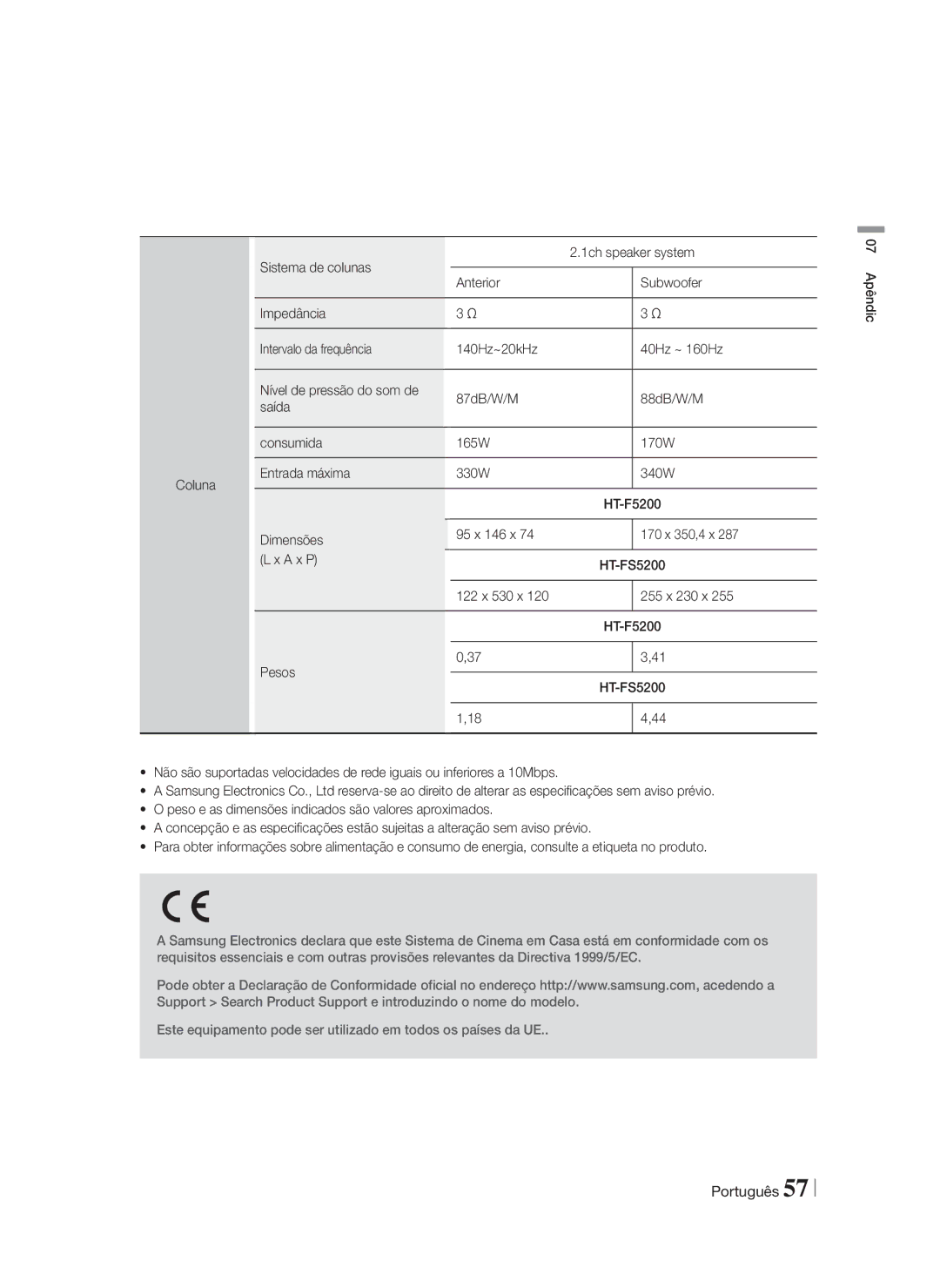 Samsung HT-FS5200/EN, HT-F5200/ZF manual Dimensões 95 x 146 x 170 x 350,4 x A x P, 122 x 530 x 255 x 230 x F5200 Pesos 