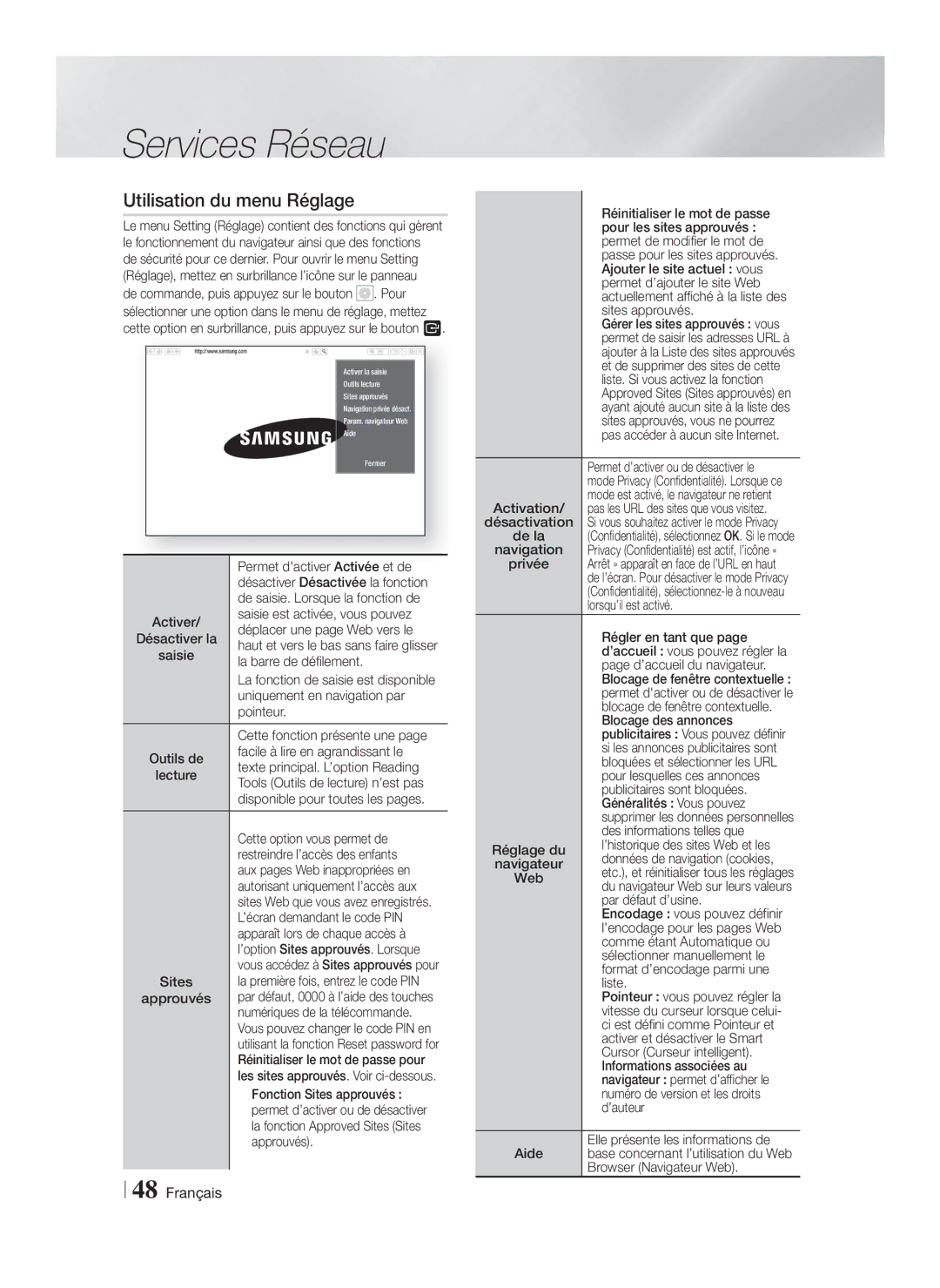 Samsung HT-FS5200/EN, HT-F5200/ZF, HT-FS5200/ZF manual Utilisation du menu Réglage 