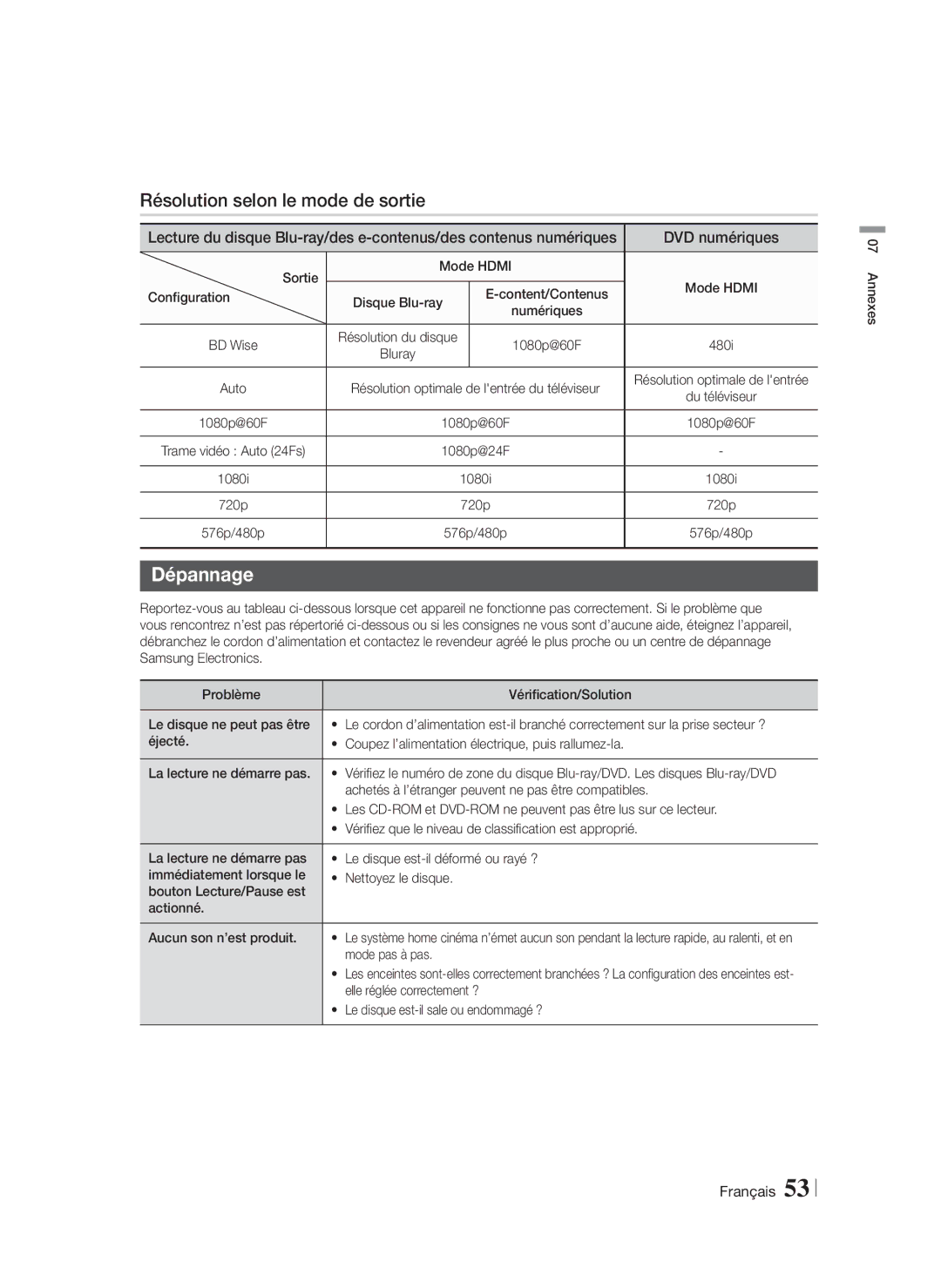 Samsung HT-FS5200/ZF, HT-FS5200/EN, HT-F5200/ZF manual Résolution selon le mode de sortie, Dépannage, DVD numériques 