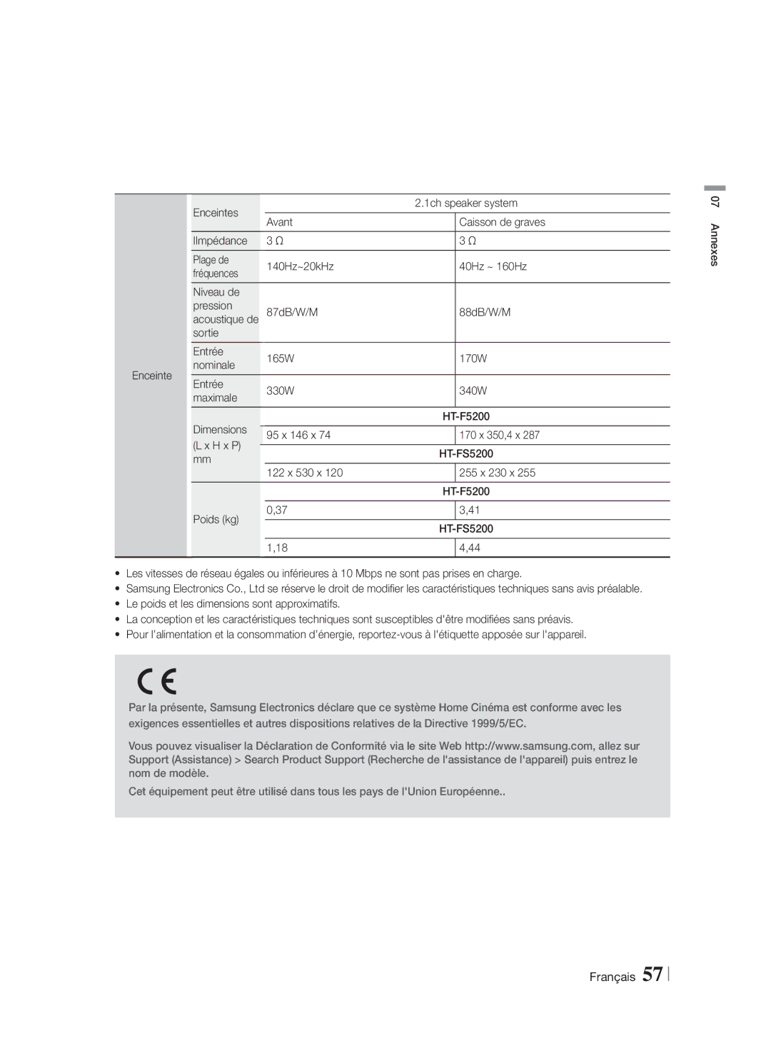 Samsung HT-FS5200/EN, HT-F5200/ZF, HT-FS5200/ZF manual Acoustique de 