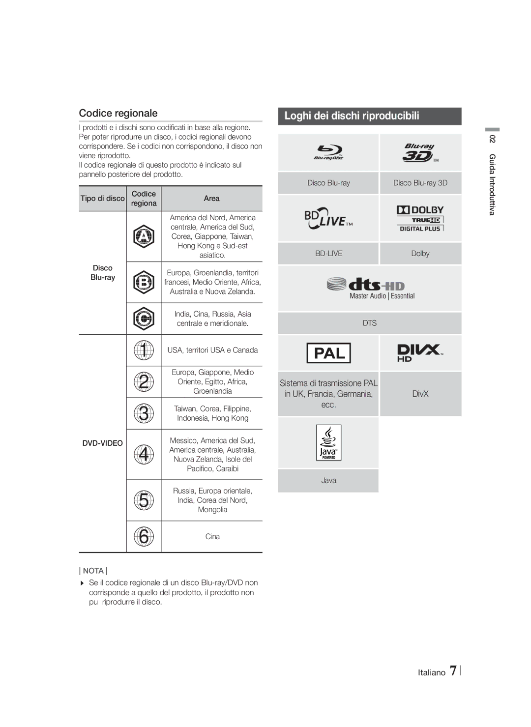 Samsung HT-FS5200/ZF, HT-FS5200/EN, HT-F5200/ZF manual Codice regionale, Loghi dei dischi riproducibili, Ecc 