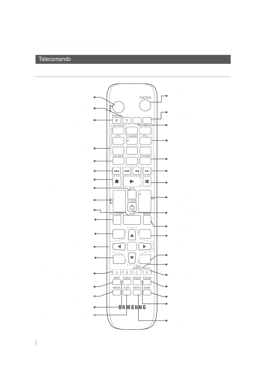 Samsung HT-F5200/ZF, HT-FS5200/EN, HT-FS5200/ZF manual Telecomando, Descrizione del telecomando 