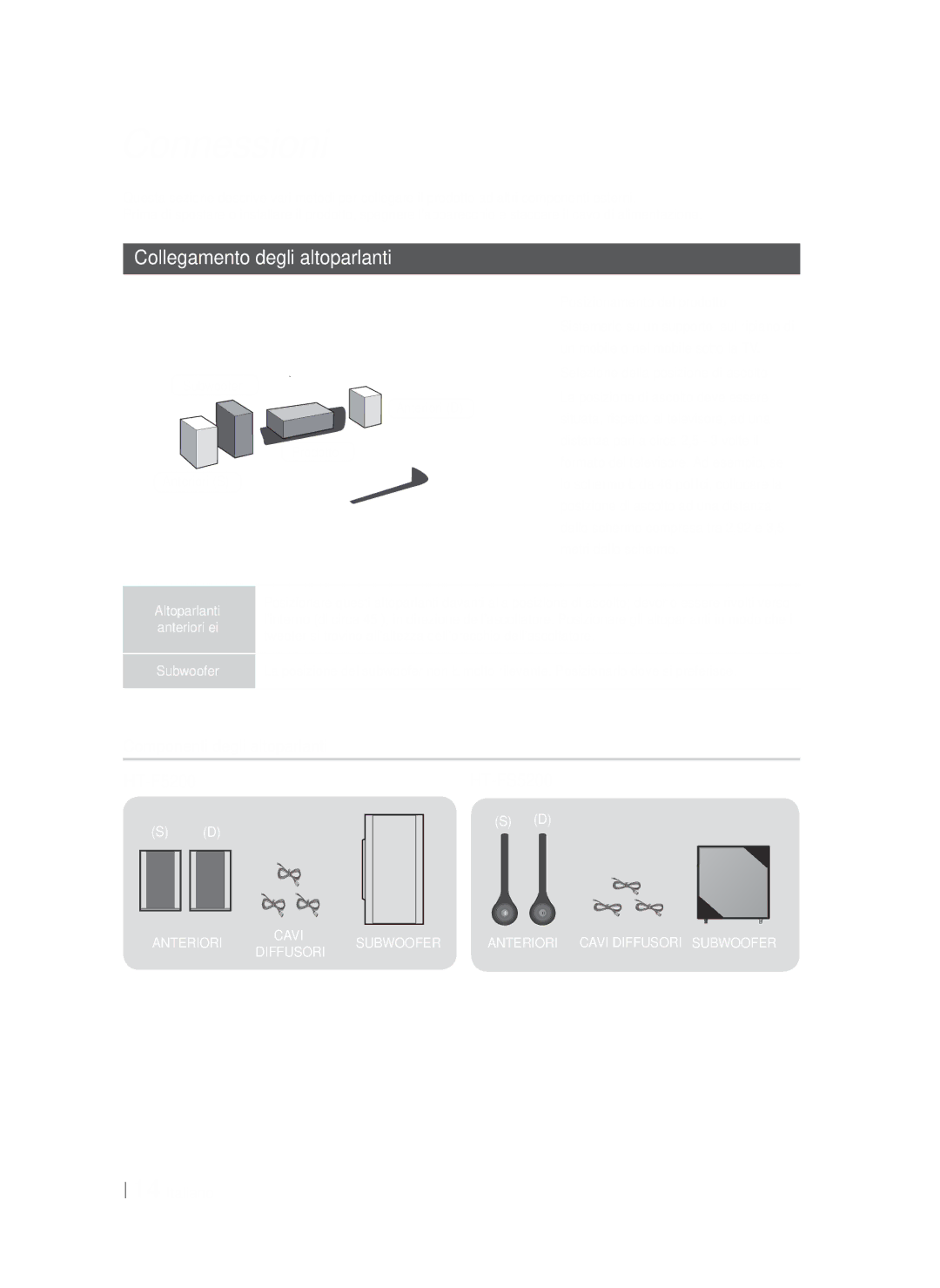 Samsung HT-FS5200/EN, HT-F5200/ZF, HT-FS5200/ZF Connessioni, Collegamento degli altoparlanti, Componenti degli altoparlanti 