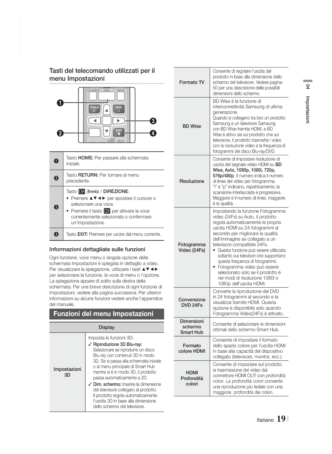 Samsung HT-FS5200/ZF manual Tasti del telecomando utilizzati per il menu Impostazioni, Funzioni del menu Impostazioni 