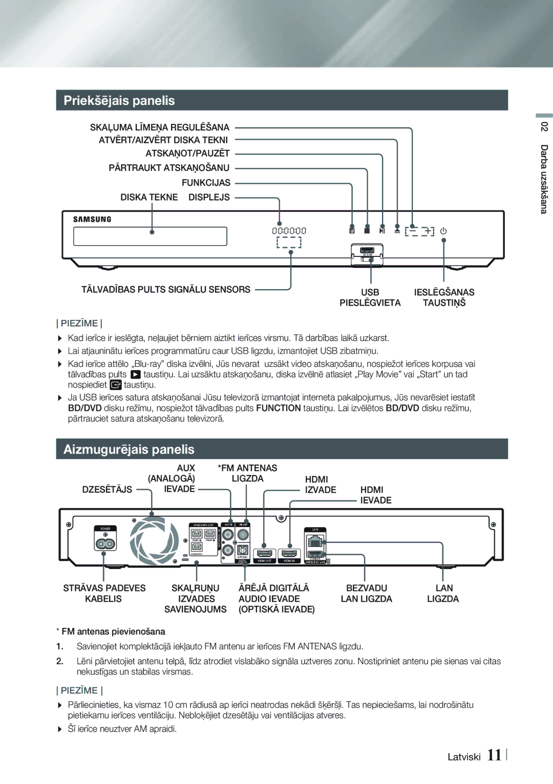 Samsung HT-FS5200/EN manual Priekšējais panelis, Aizmugurējais panelis 