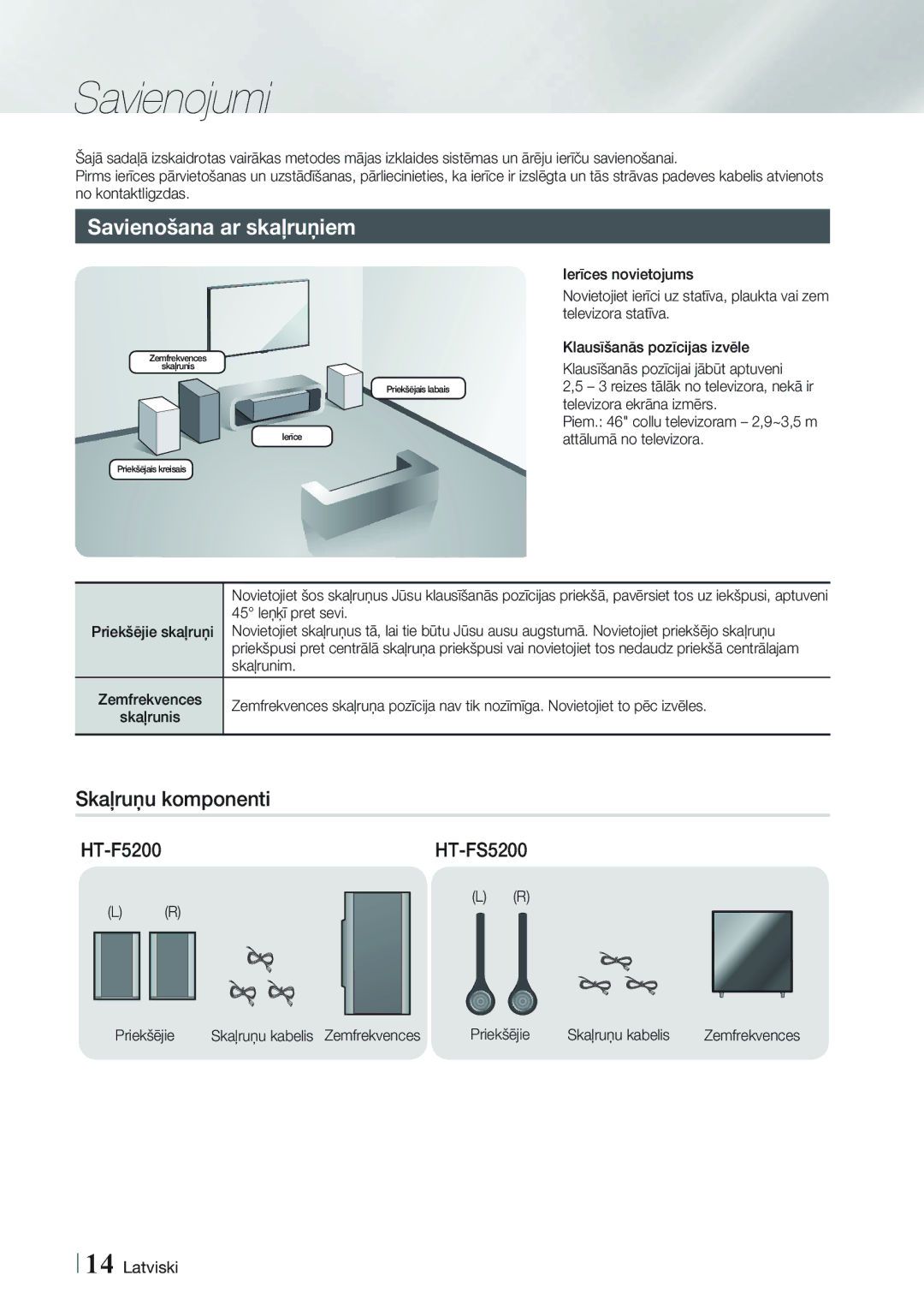 Samsung HT-FS5200/EN manual Savienojumi, Savienošana ar skaļruņiem, Skaļruņu komponenti, HT-F5200 HT-FS5200 