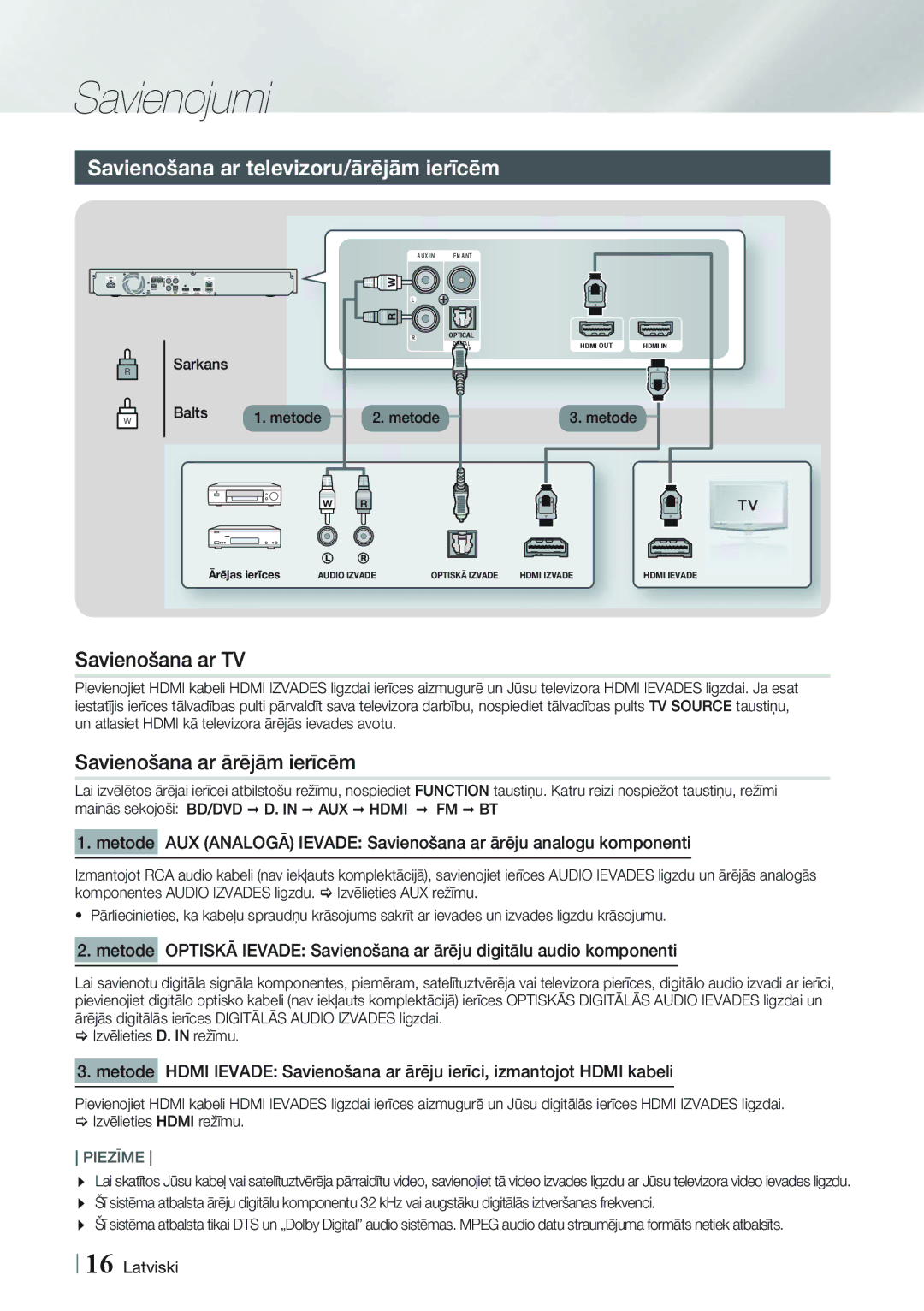 Samsung HT-FS5200/EN manual Savienošana ar televizoru/ārējām ierīcēm, Savienošana ar TV, Savienošana ar ārējām ierīcēm 