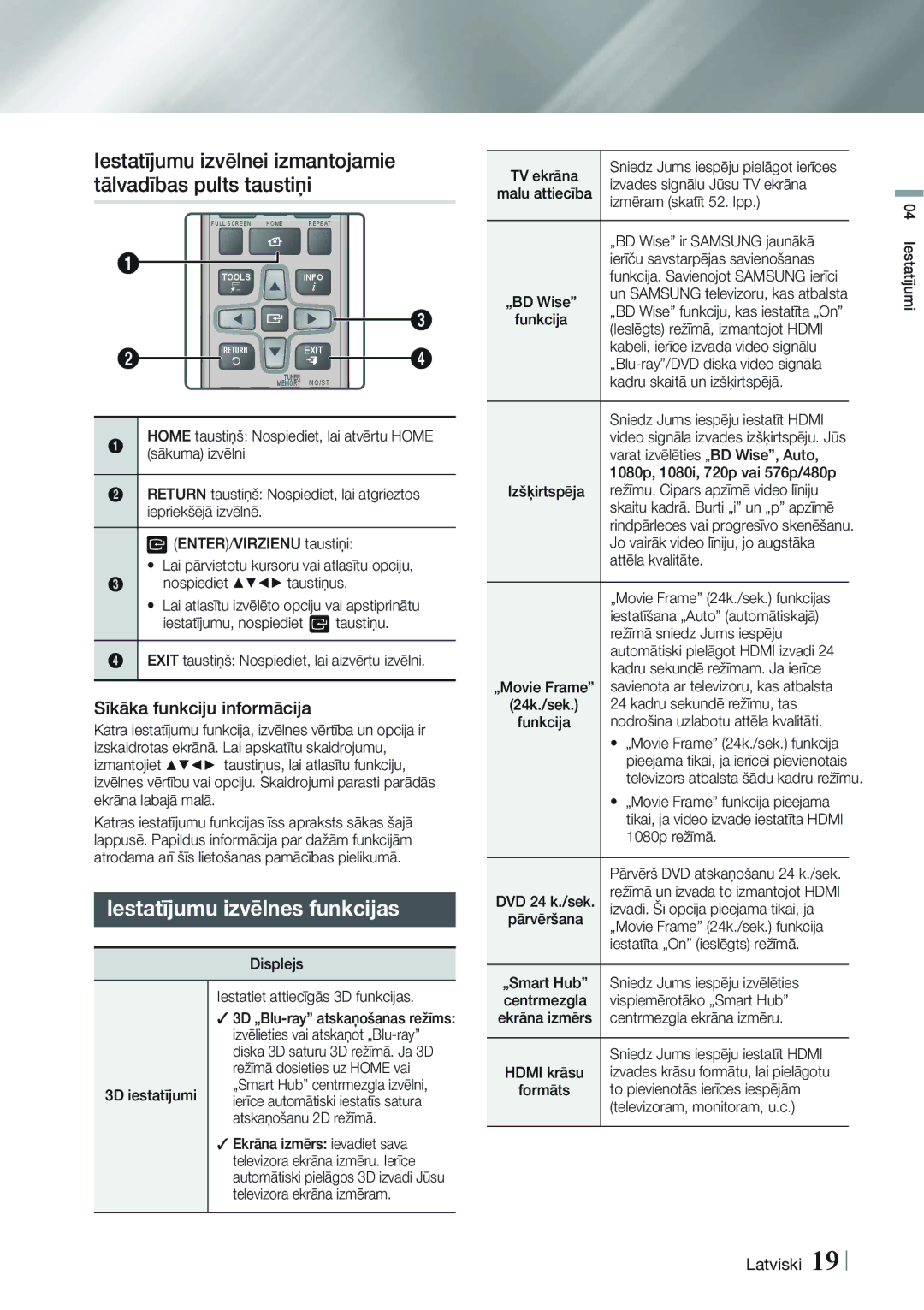 Samsung HT-FS5200/EN manual Iestatījumu izvēlnes funkcijas, Iestatījumu izvēlnei izmantojamie tālvadības pults taustiņi 