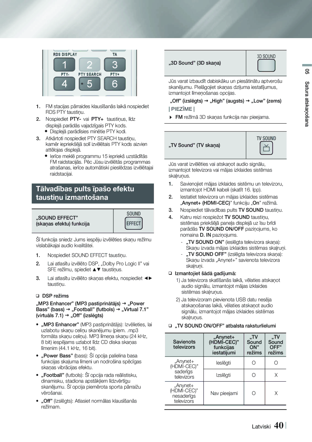 Samsung HT-FS5200/EN manual Tālvadības pults īpašo efektu Taustiņu izmantošana, „SOUND Effect, „Tv 