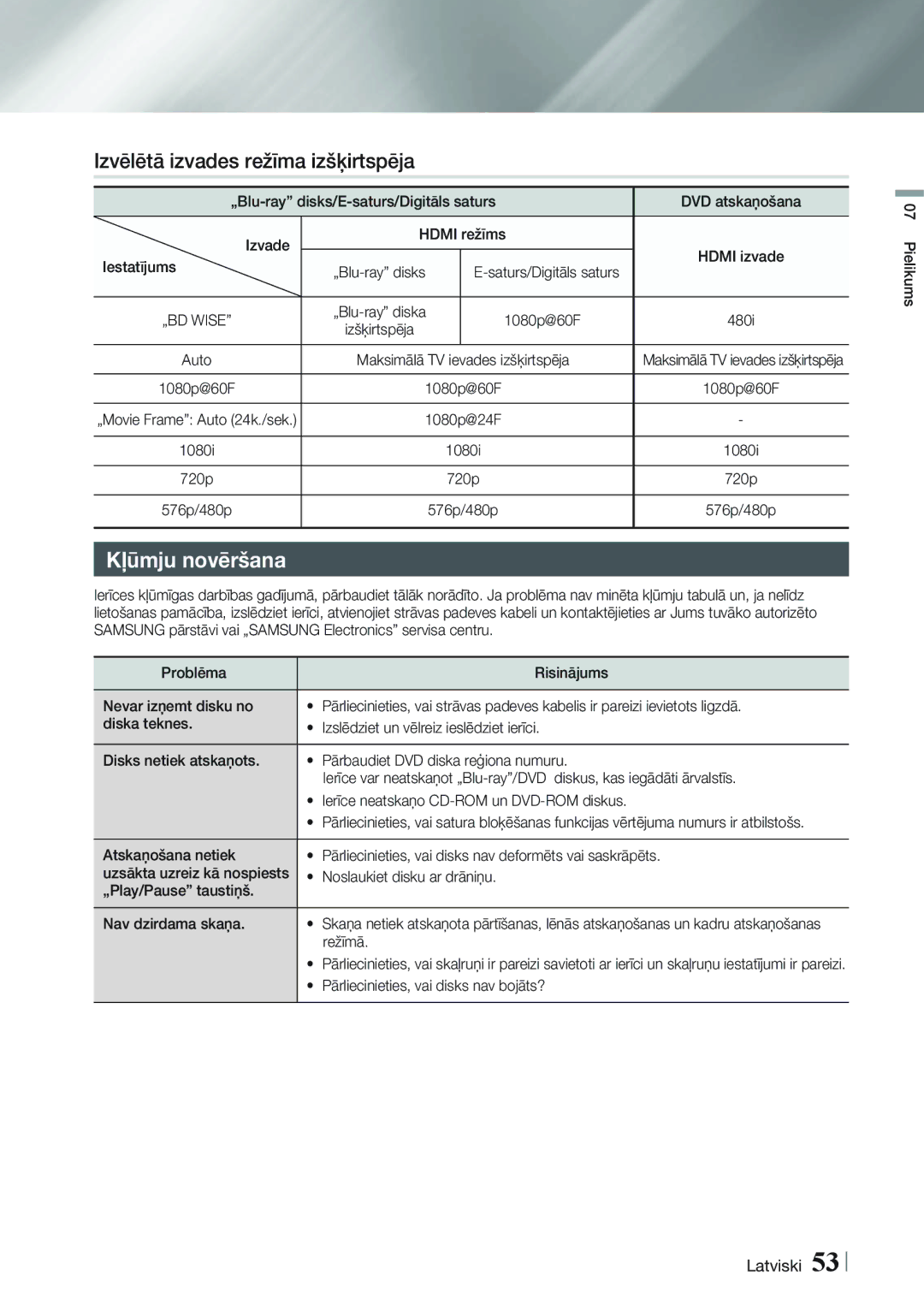 Samsung HT-FS5200/EN manual Izvēlētā izvades režīma izšķirtspēja, Kļūmju novēršana 