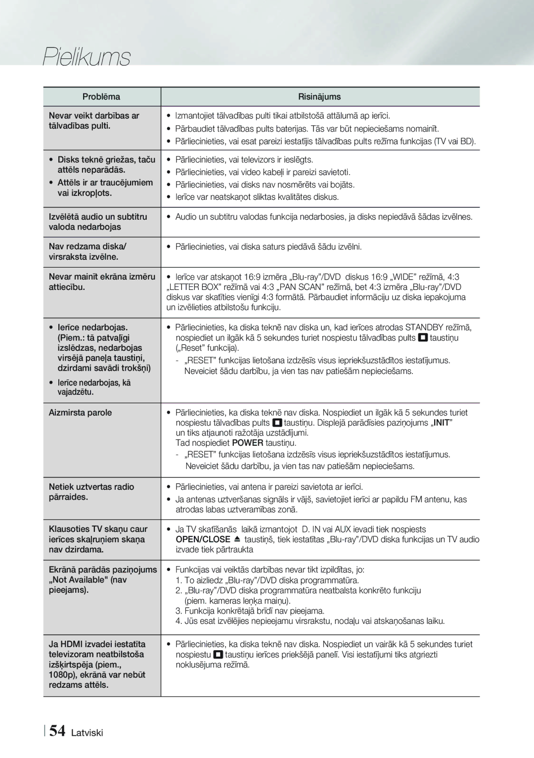 Samsung HT-FS5200/EN manual Attiecību,  Ierīce nedarbojas, Piem. tā patvaļīgi, Atrodas labas uztveramības zonā 