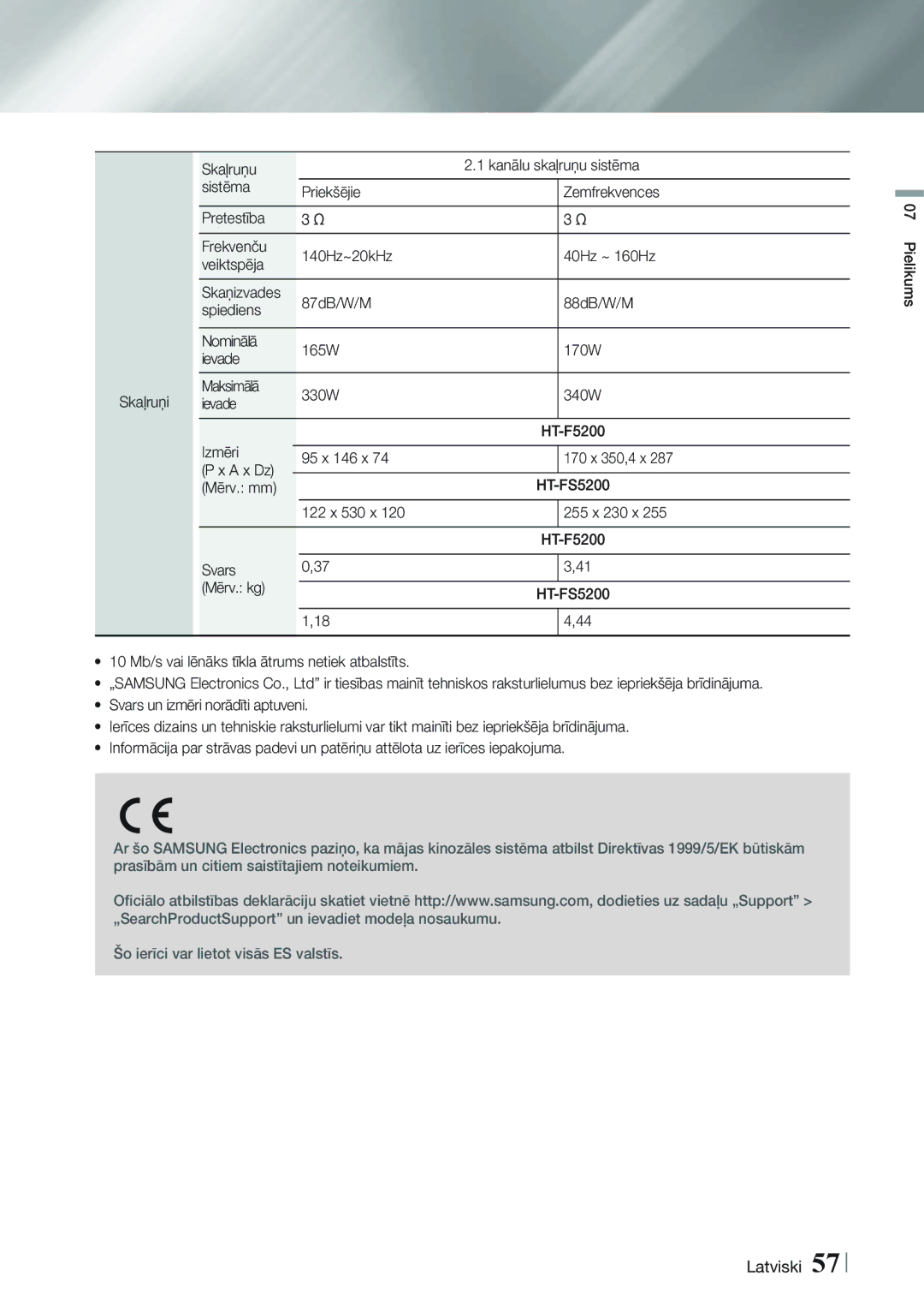 Samsung HT-FS5200/EN manual Izmēri 95 x 146 x 170 x 350,4 x A x Dz, Mērv. mm 122 x 530 x 255 x 230 x, Svars Mērv. kg 