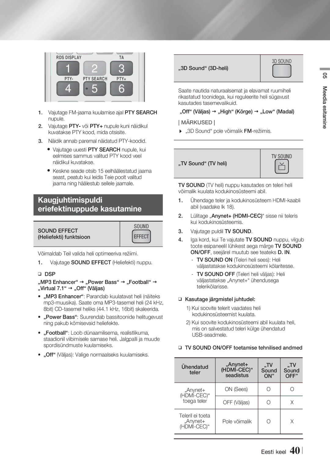 Samsung HT-FS5200/EN manual Kaugjuhtimispuldi Eriefektinuppude kasutamine, Sound Effect, „Tv 