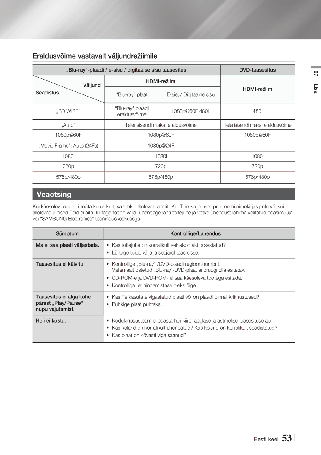 Samsung HT-FS5200/EN manual Eraldusvõime vastavalt väljundrežiimile, Veaotsing 